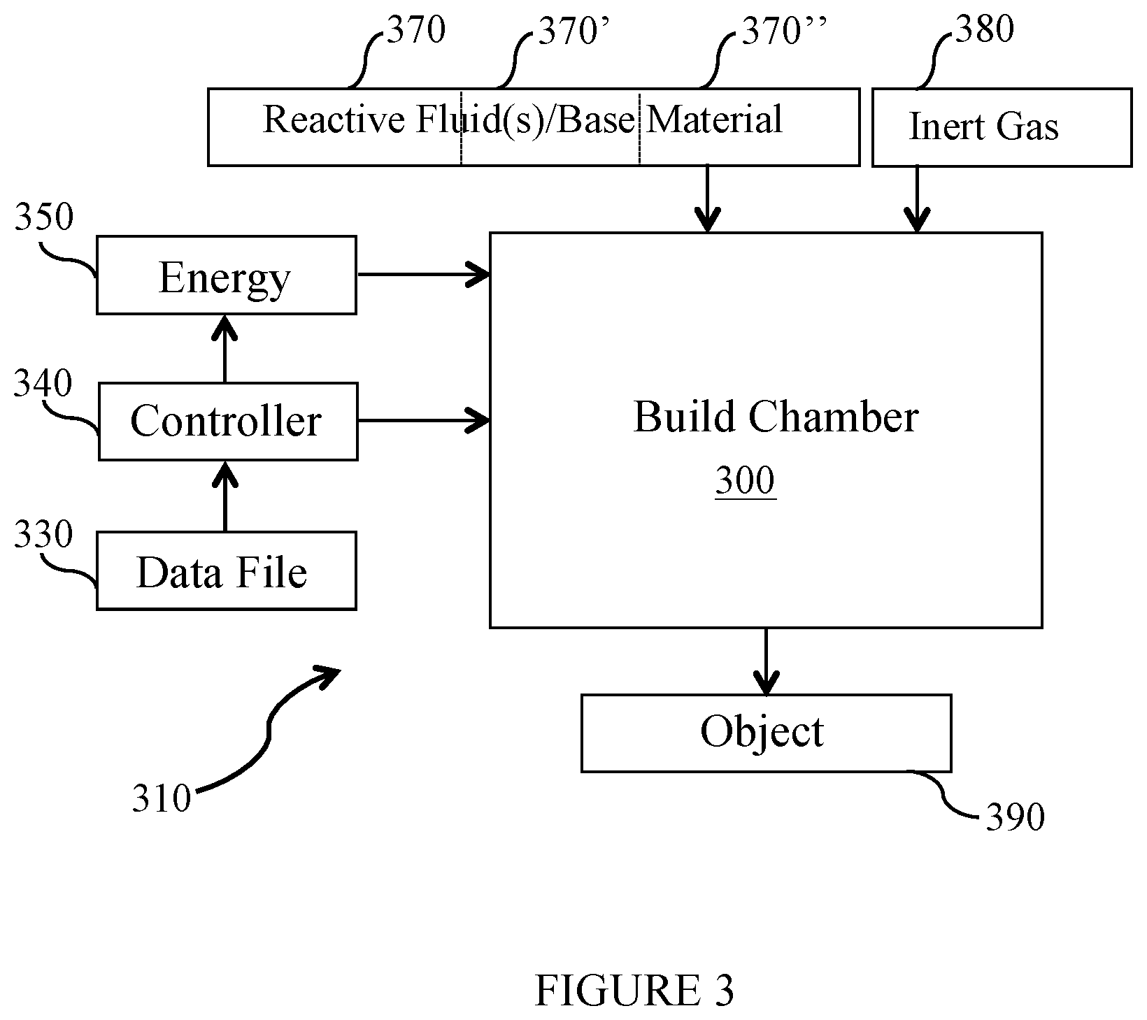 Patent US12305292 Figure 3 – Use of reactive fluids in additive manufacturing and the products made therefrom