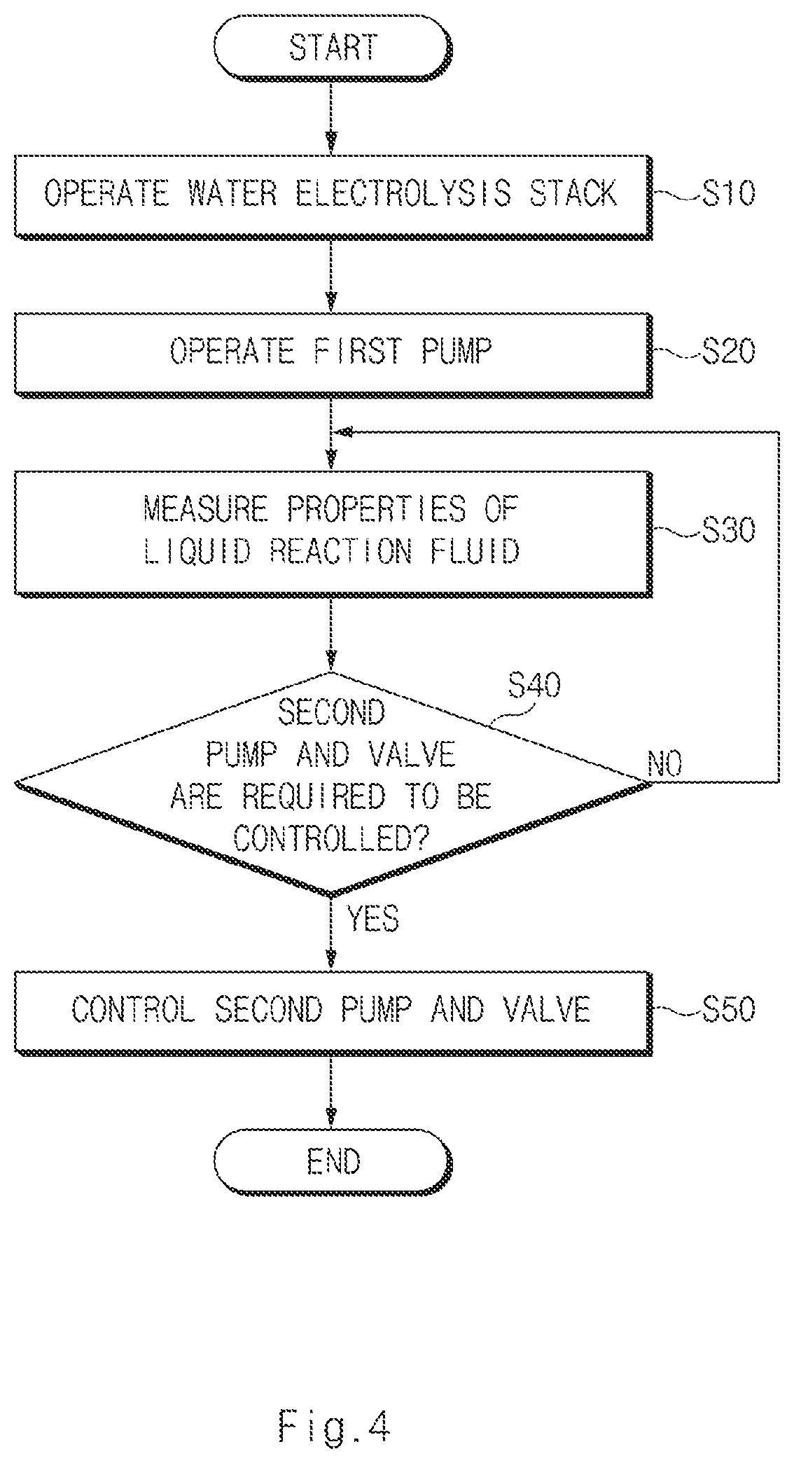 Patent US12305296 Figure 4 – Electrochemical system