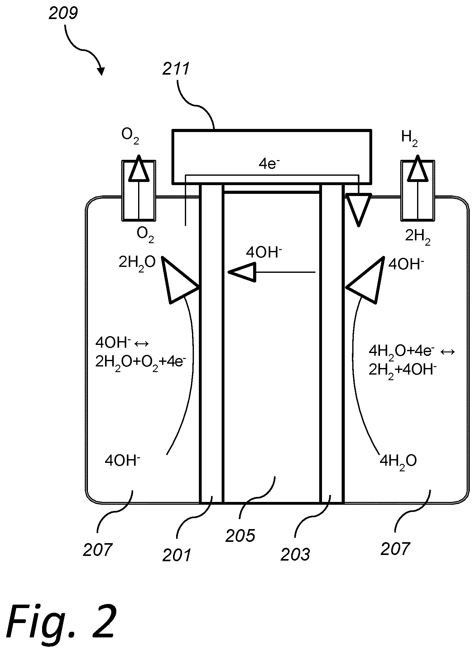 Patent US12305297 Figure 2 – Alkaline electrolyzer arrangement