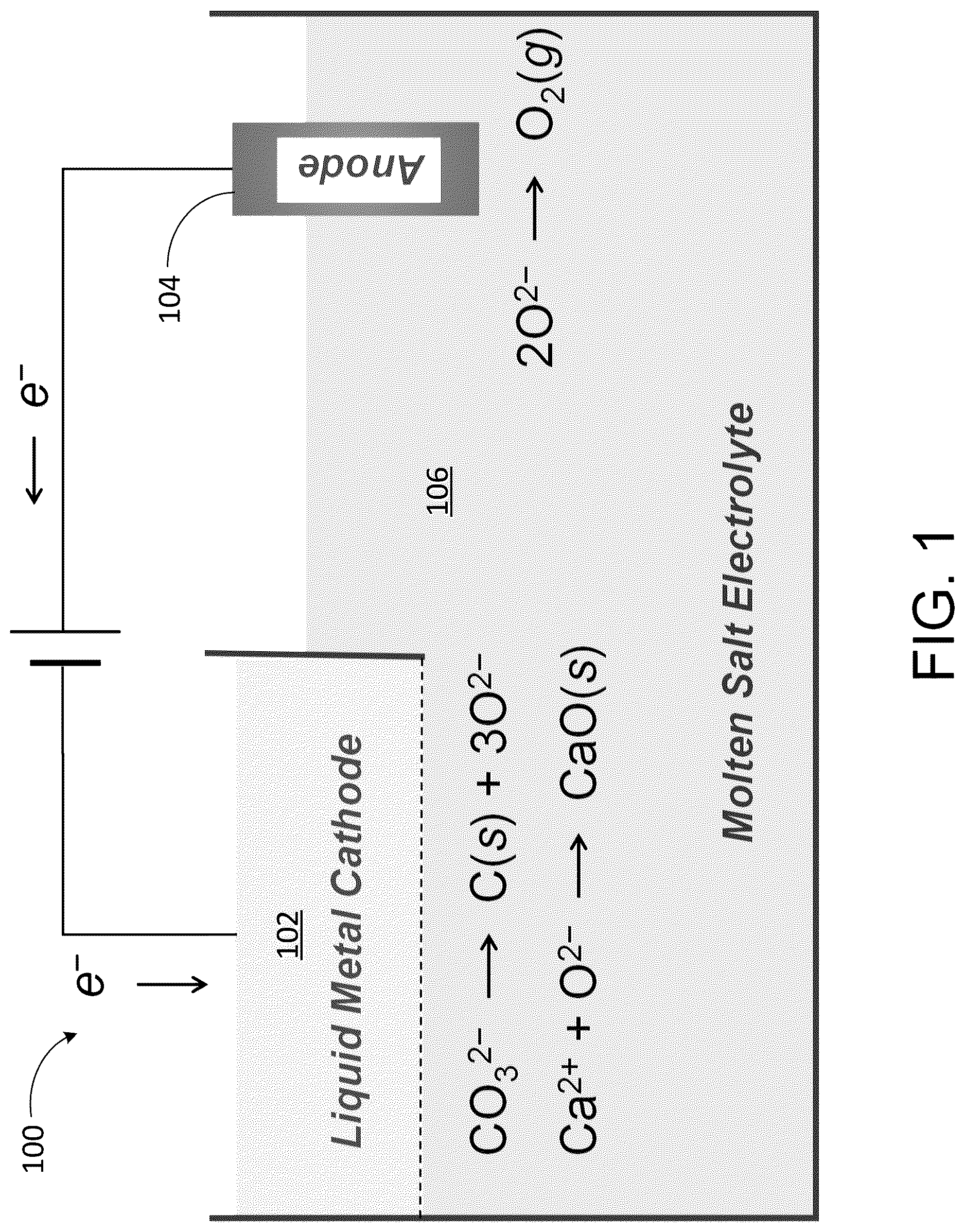 Patent US12305298 Figure 1 – Liquid metal cathodes for electrolysis of metal carbonates in molten salts