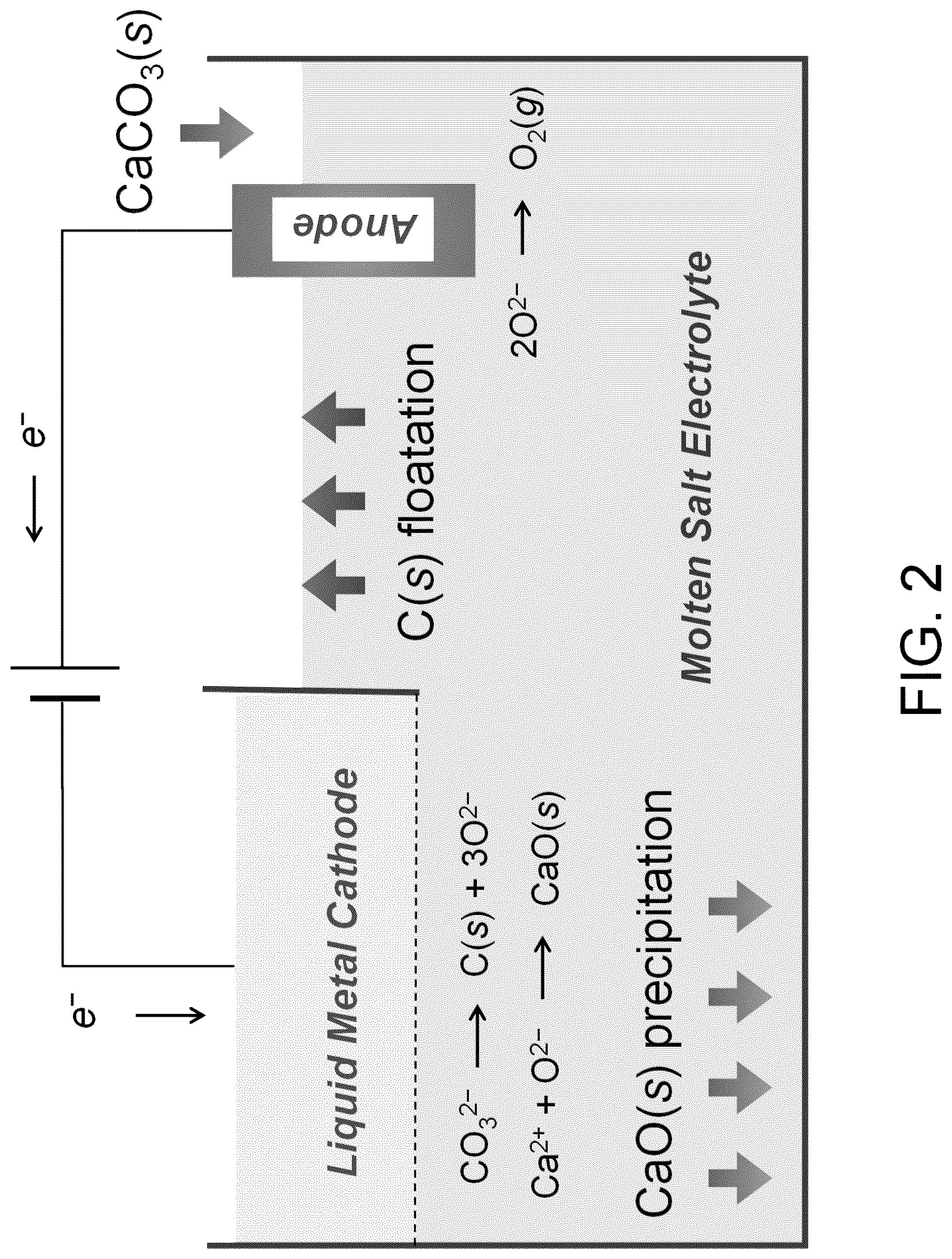 Patent US12305298 Figure 2 – Liquid metal cathodes for electrolysis of metal carbonates in molten salts