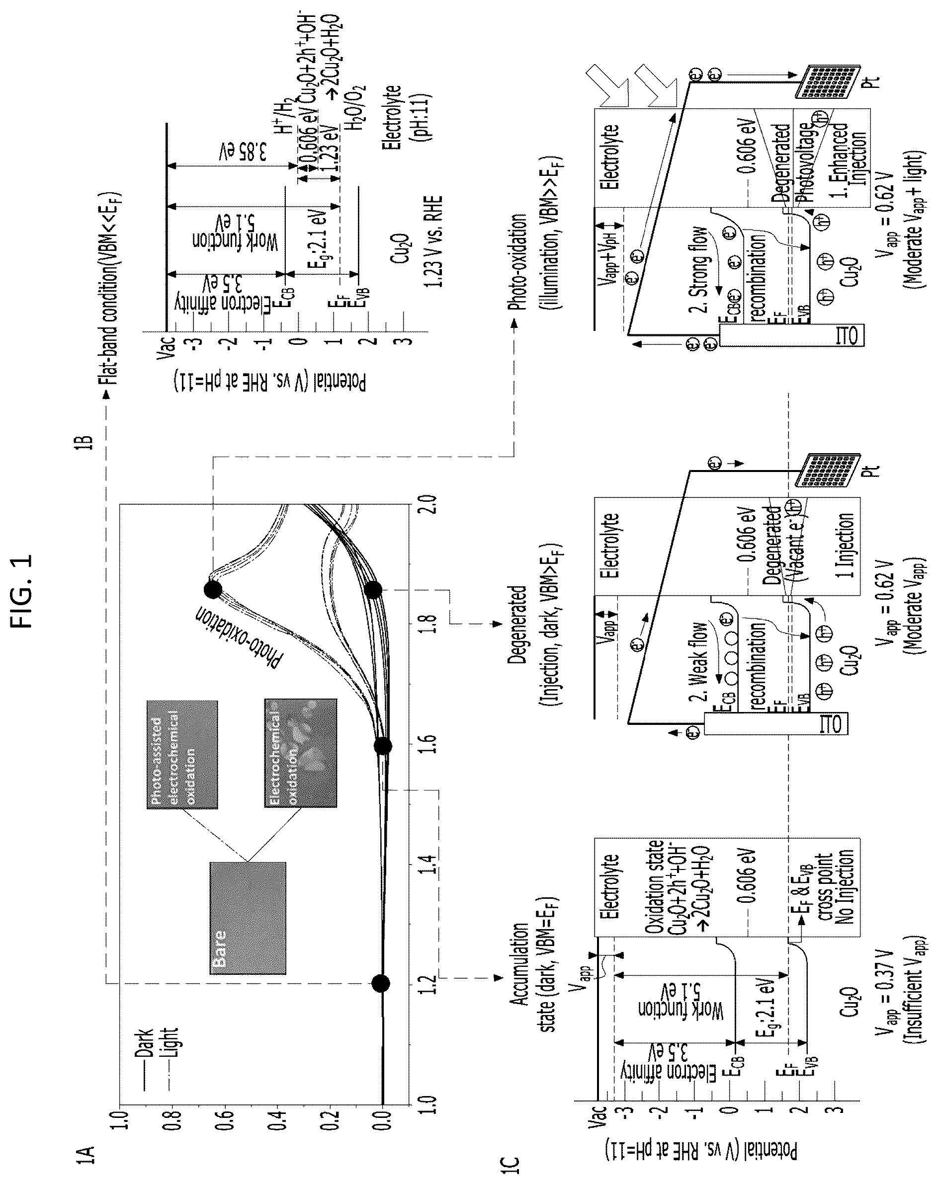 Patent US12305299 Figure 1 – Method for manufacturing photoelectrode