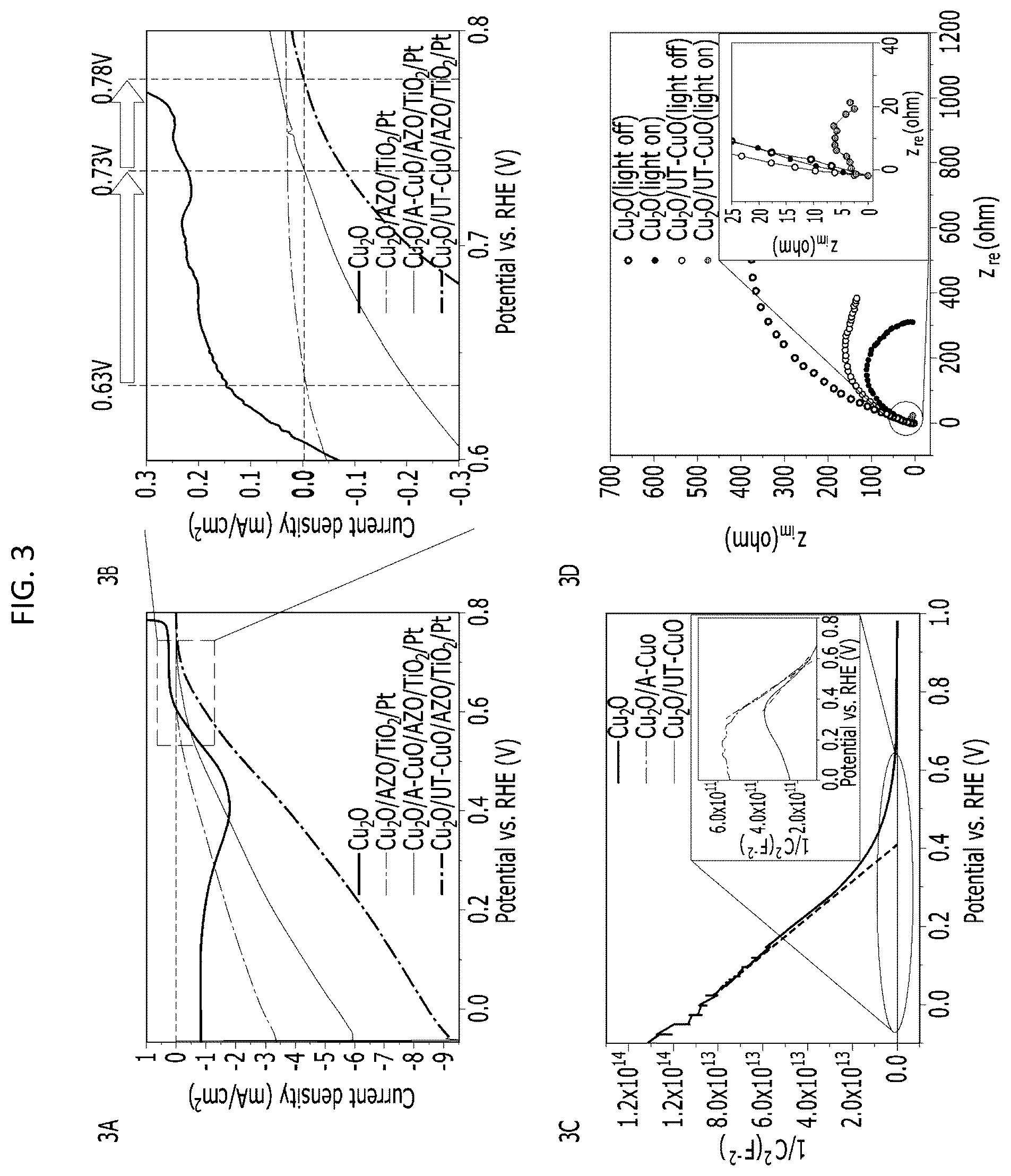 Patent US12305299 Figure 3 – Method for manufacturing photoelectrode