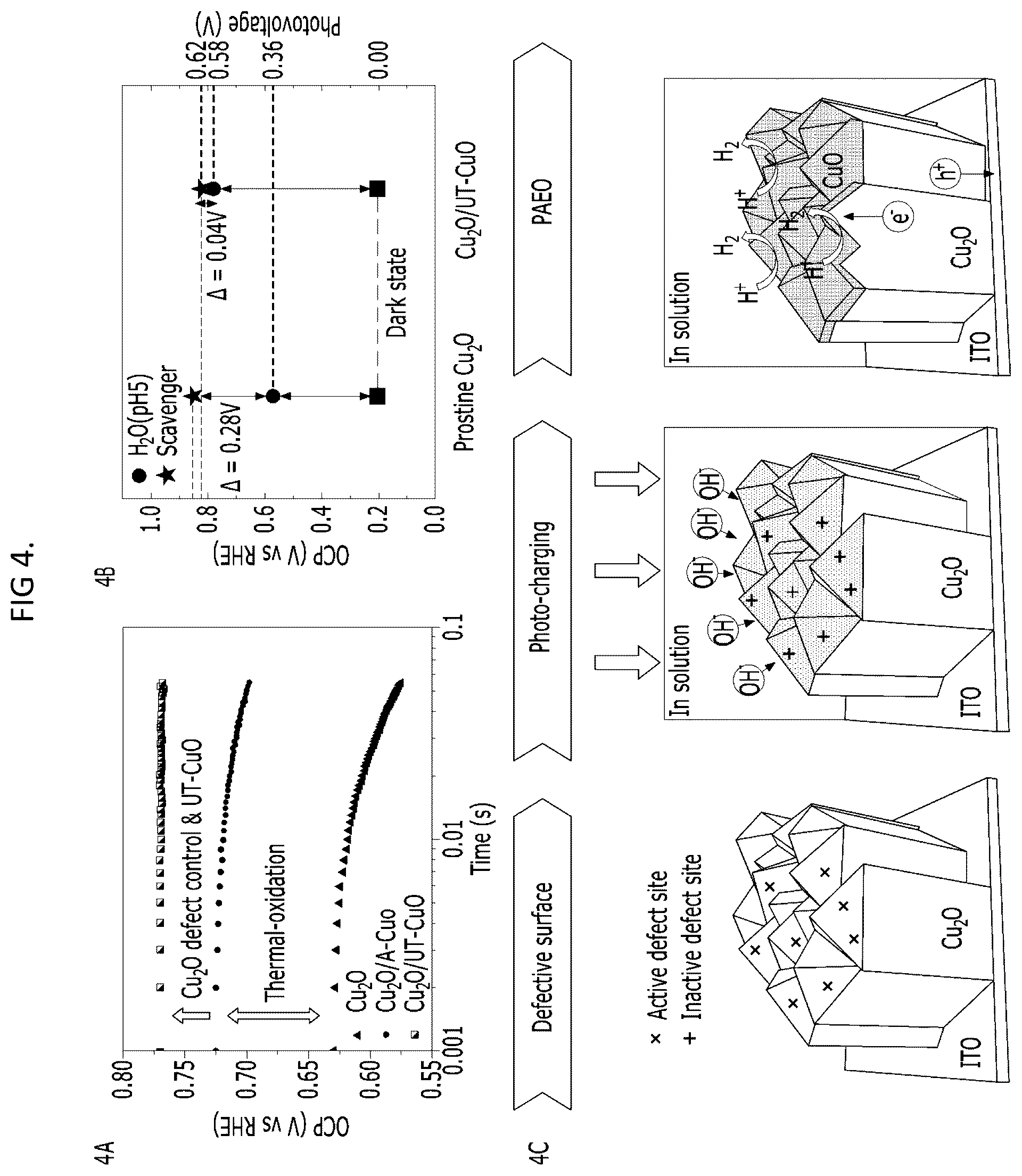Patent US12305299 Figure 4 – Method for manufacturing photoelectrode