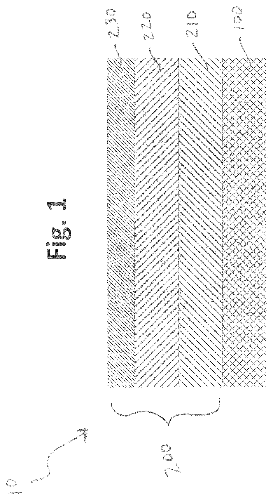 Patent US12305300 Figure 1 – Current reversal tolerant multilayer material, method of making the same, use as an electrode, and use in electrochemical processes