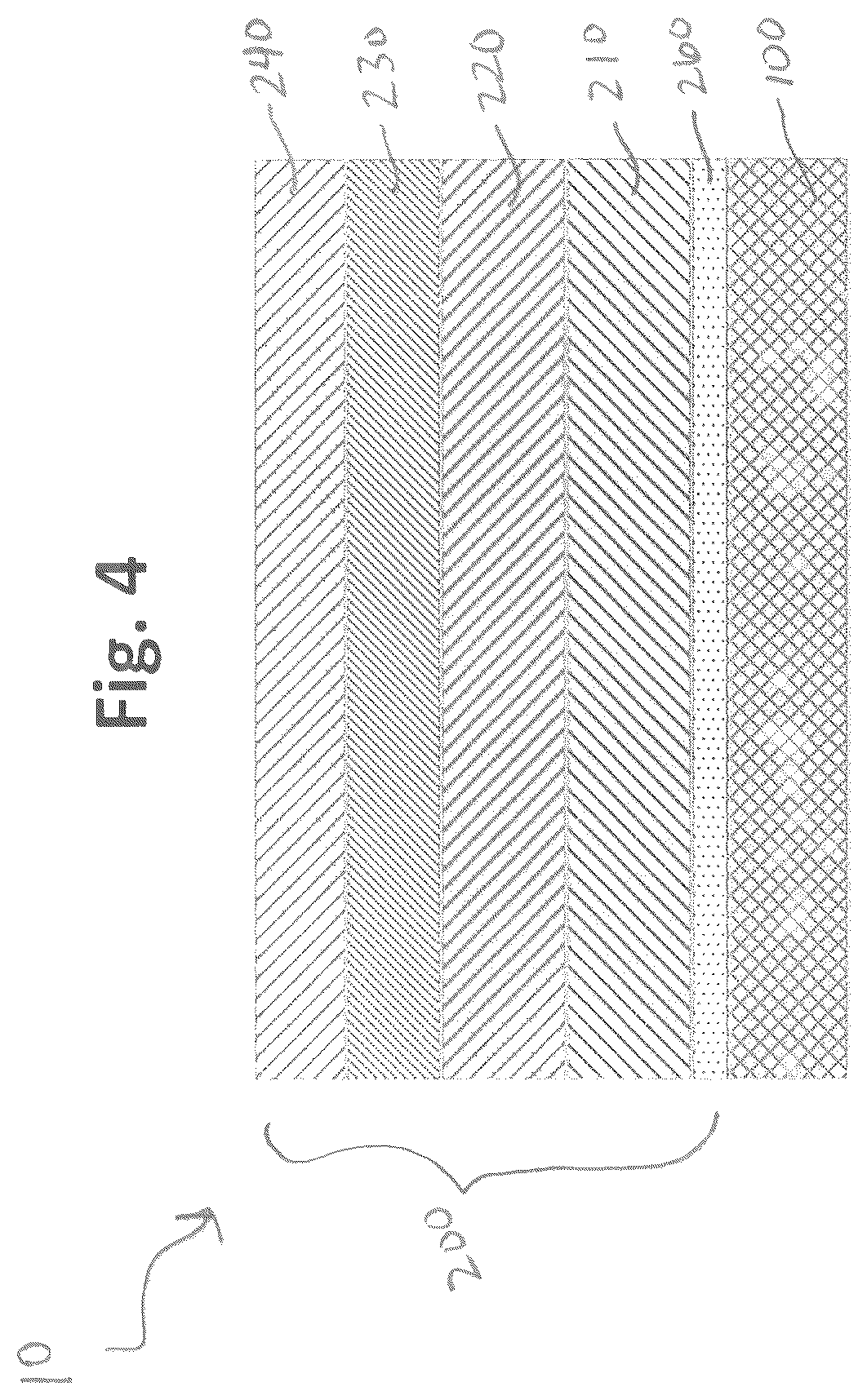 Patent US12305300 Figure 4 – Current reversal tolerant multilayer material, method of making the same, use as an electrode, and use in electrochemical processes