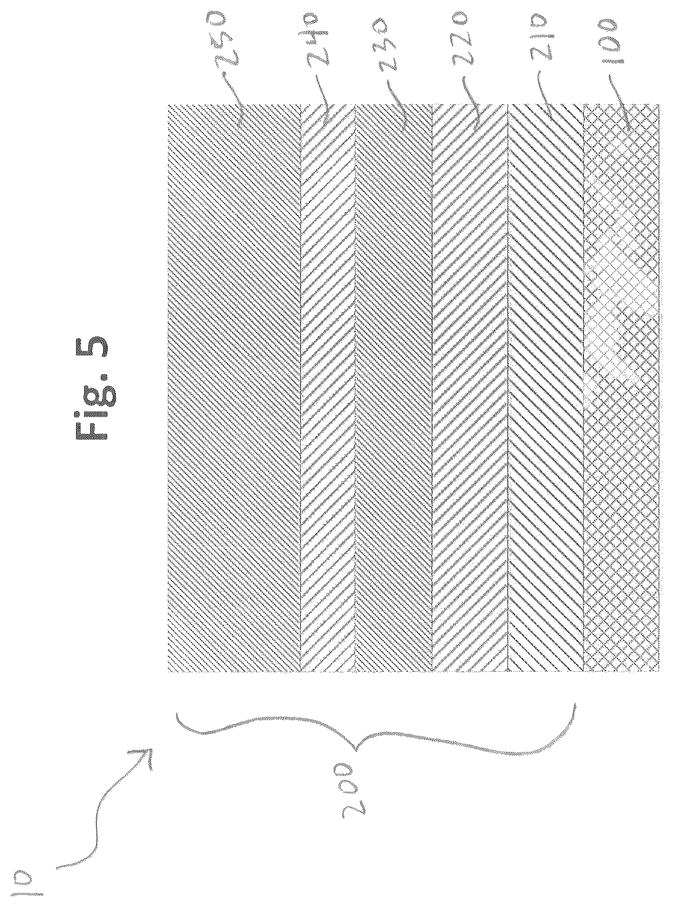 Patent US12305300 Figure 5 – Current reversal tolerant multilayer material, method of making the same, use as an electrode, and use in electrochemical processes