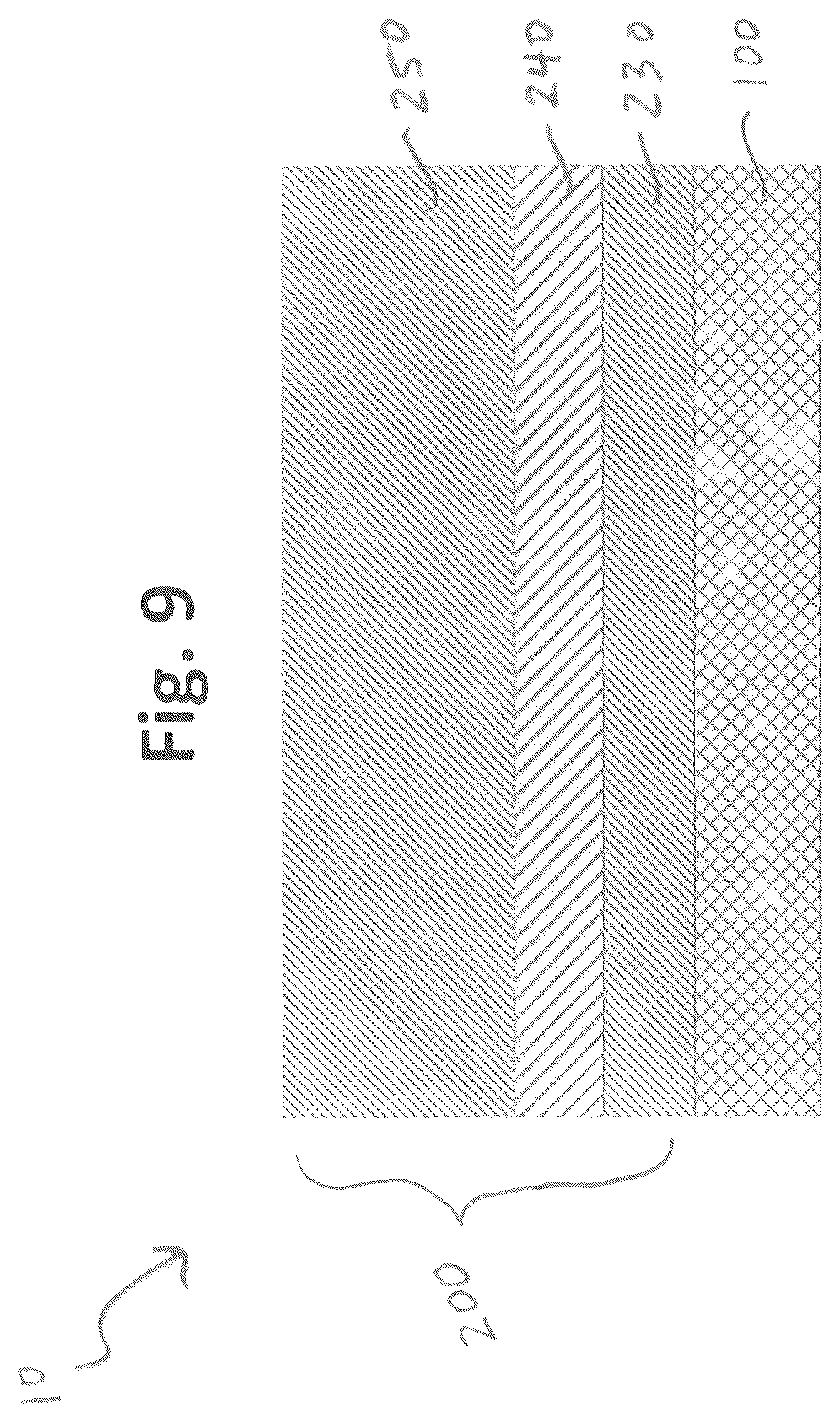 Patent US12305300 Figure 9 – Current reversal tolerant multilayer material, method of making the same, use as an electrode, and use in electrochemical processes