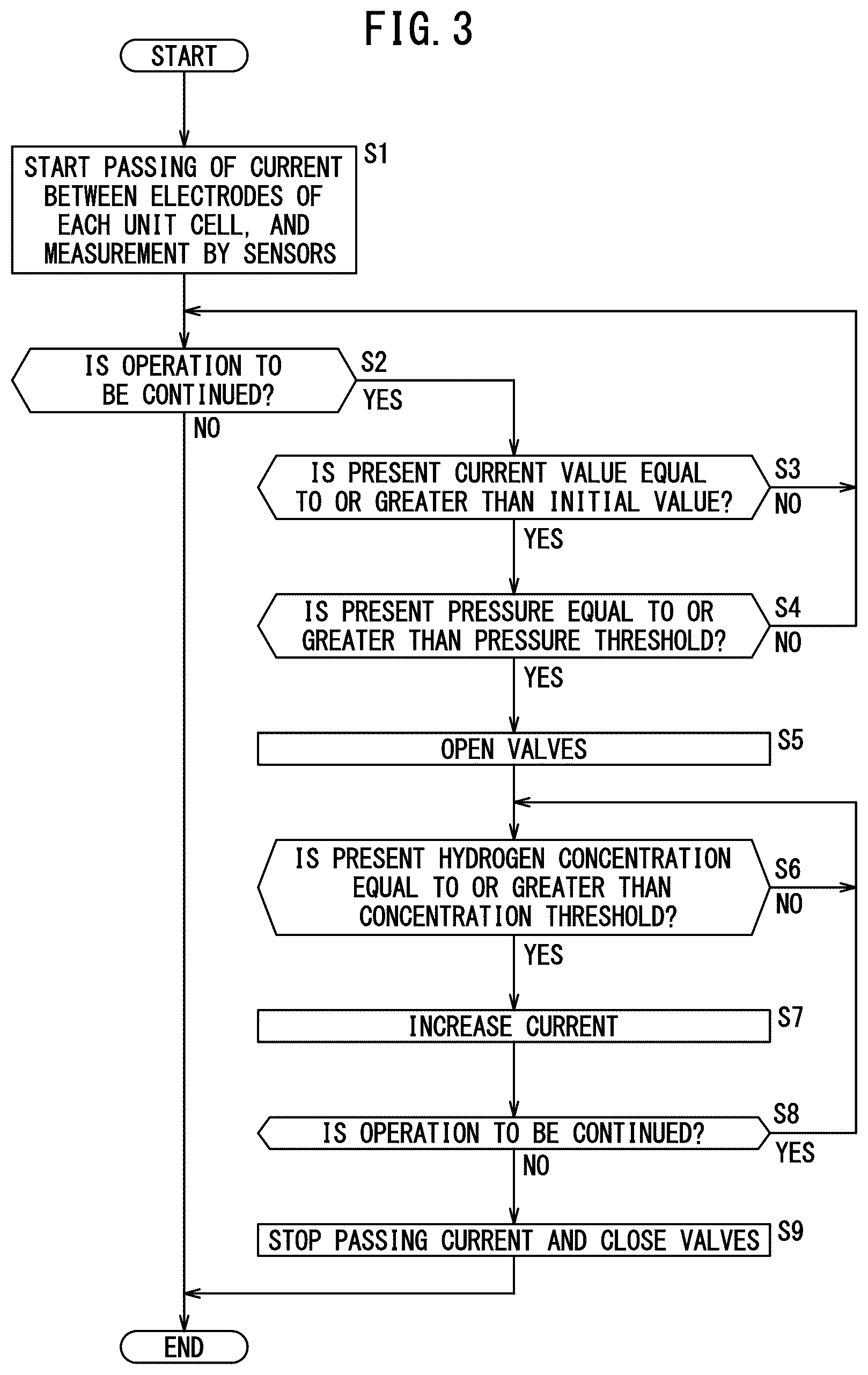 Patent US12305302 Figure 3 – Water electrolysis system