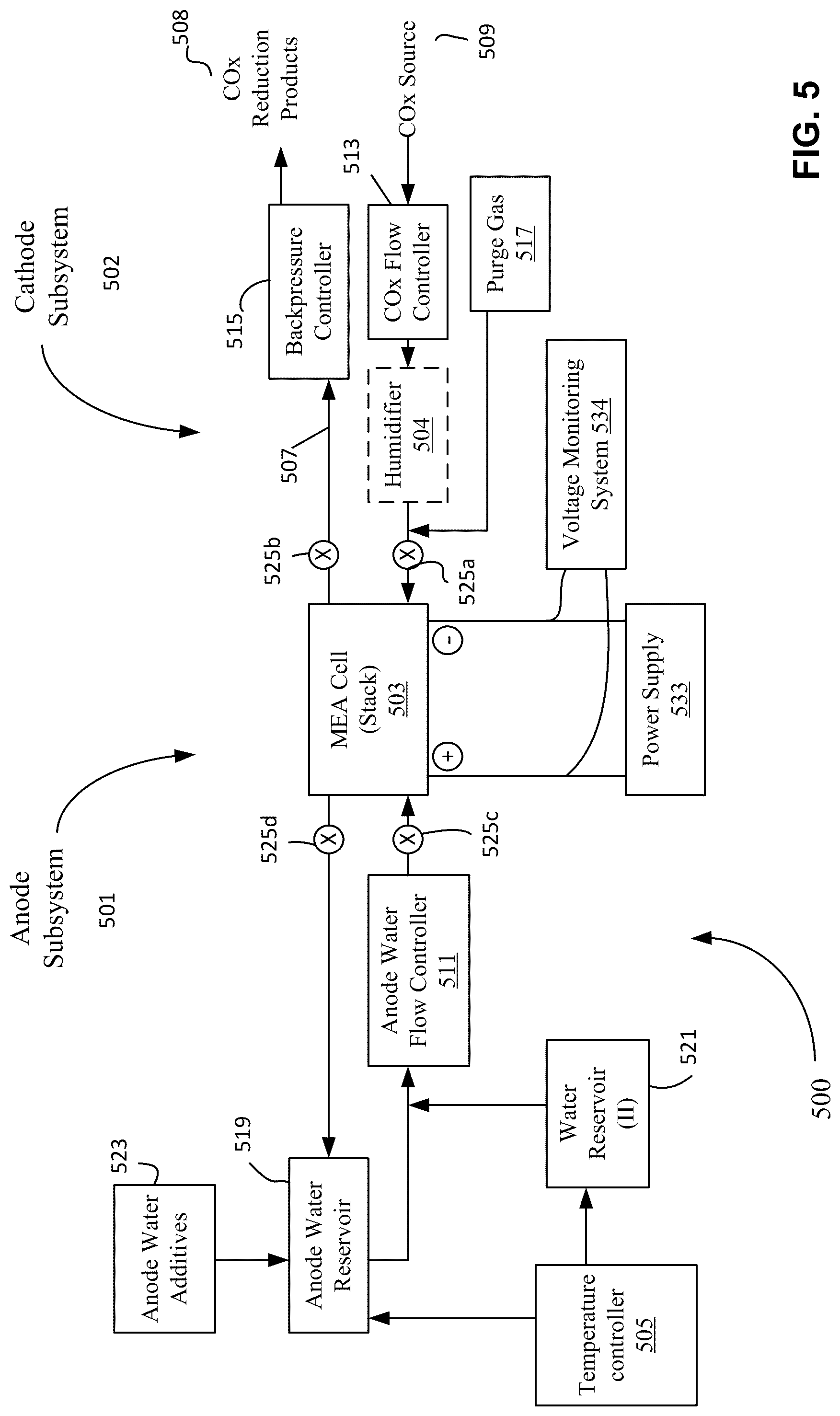Patent US12305304 Figure 5 – Interface for carbon oxide electrolyzer bipolar membrane