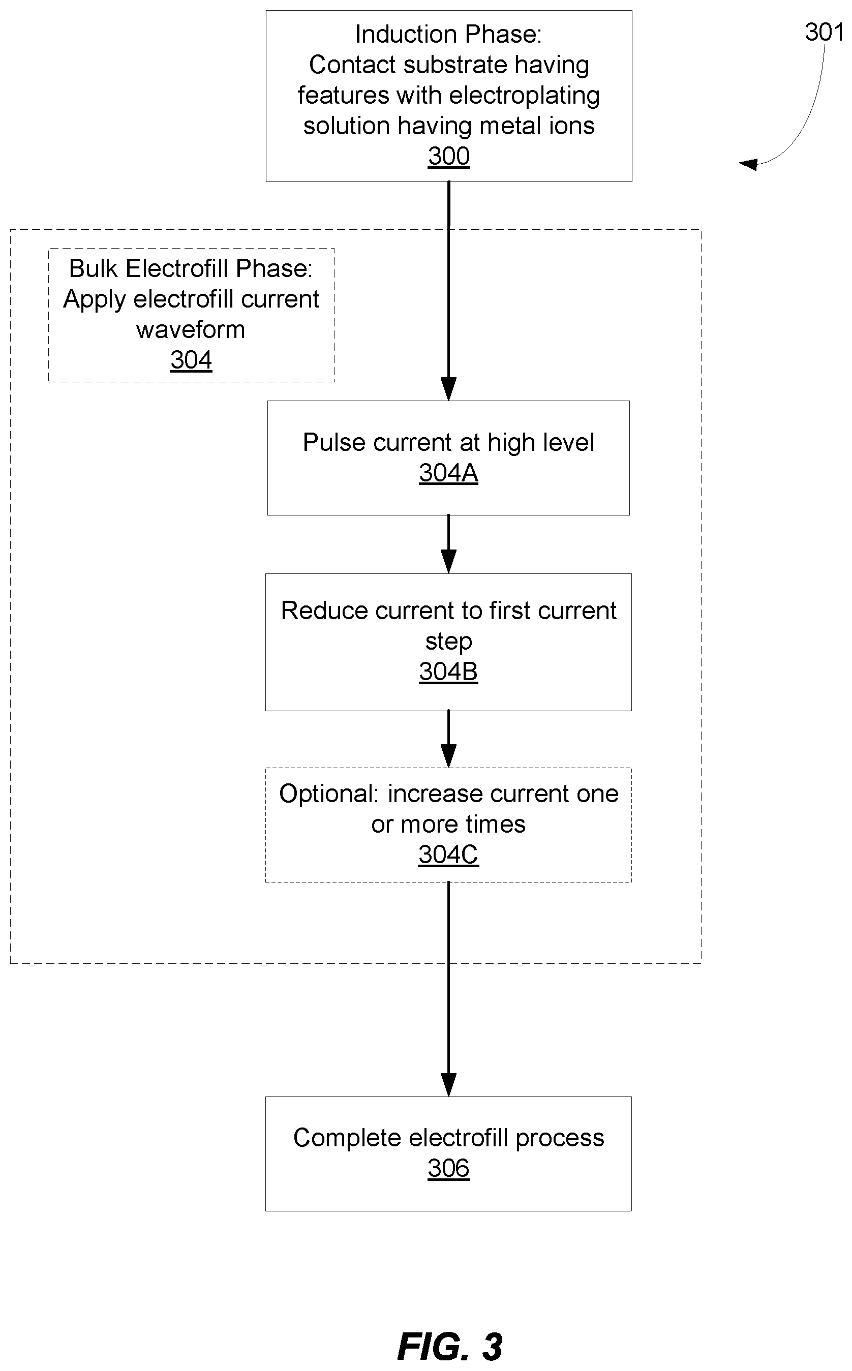 Patent US12305307 Figure 3 – TSV process window and fill performance enhancement by long pulsing and ramping