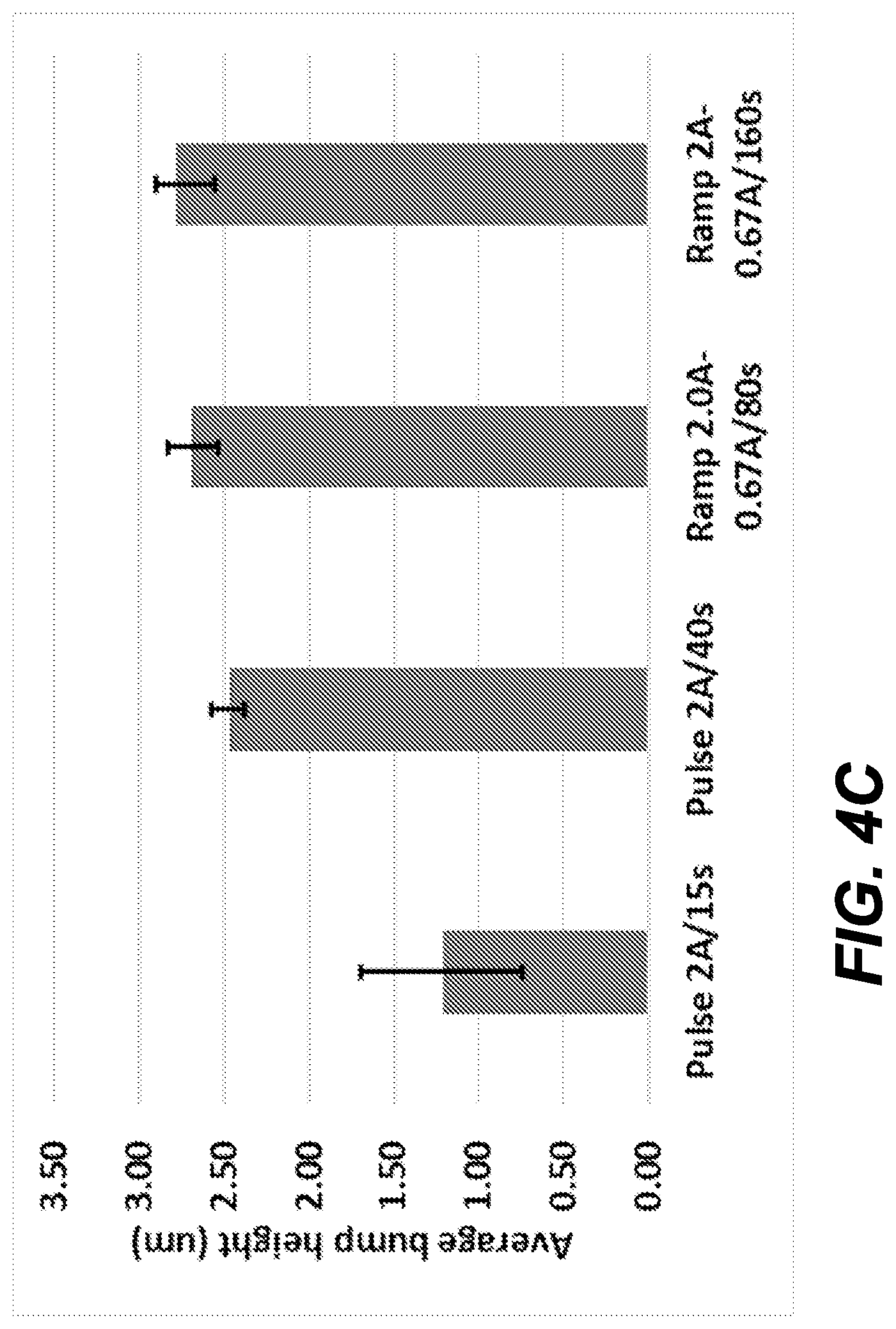 Patent US12305307 Figure 5 – TSV process window and fill performance enhancement by long pulsing and ramping