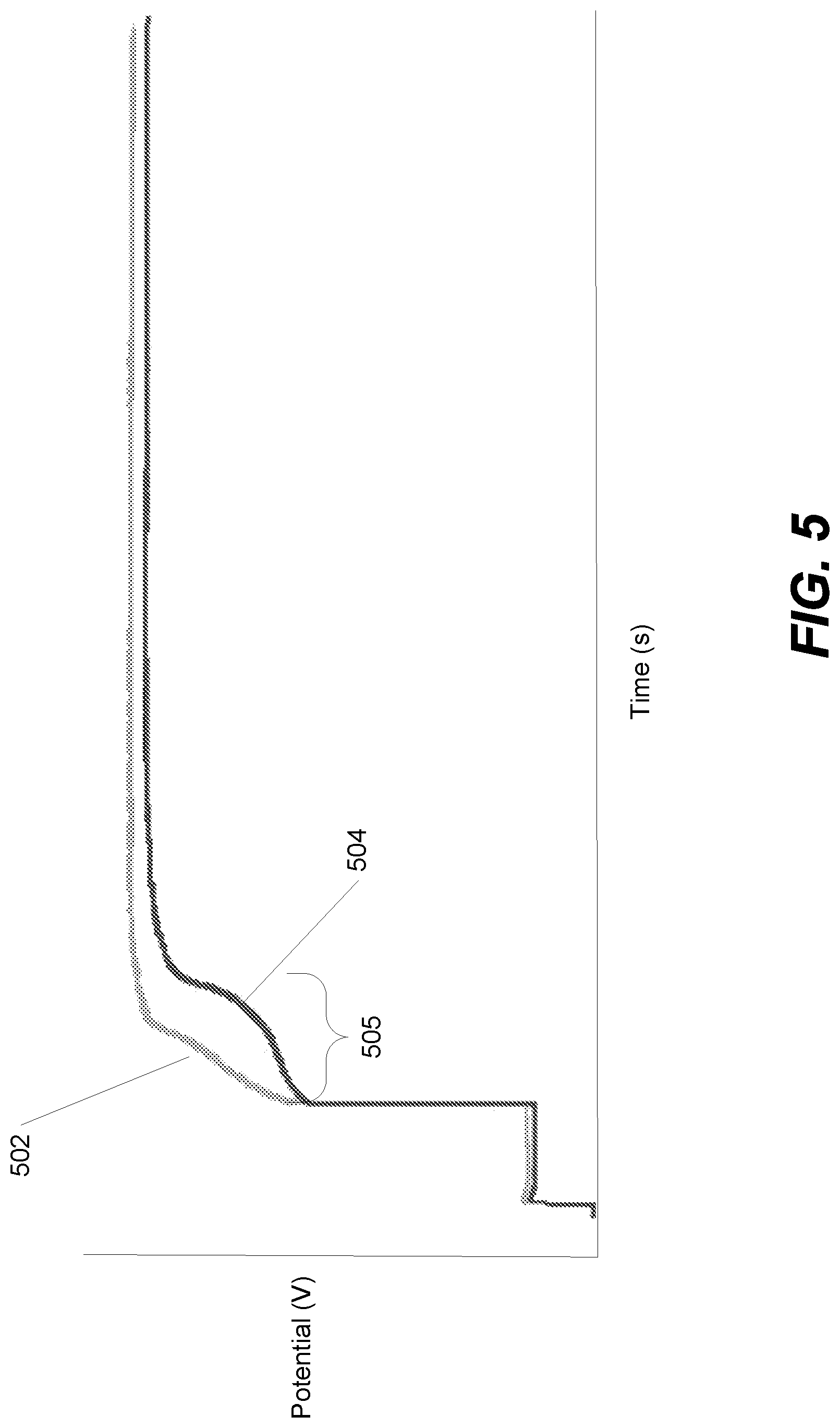 Patent US12305307 Figure 6 – TSV process window and fill performance enhancement by long pulsing and ramping