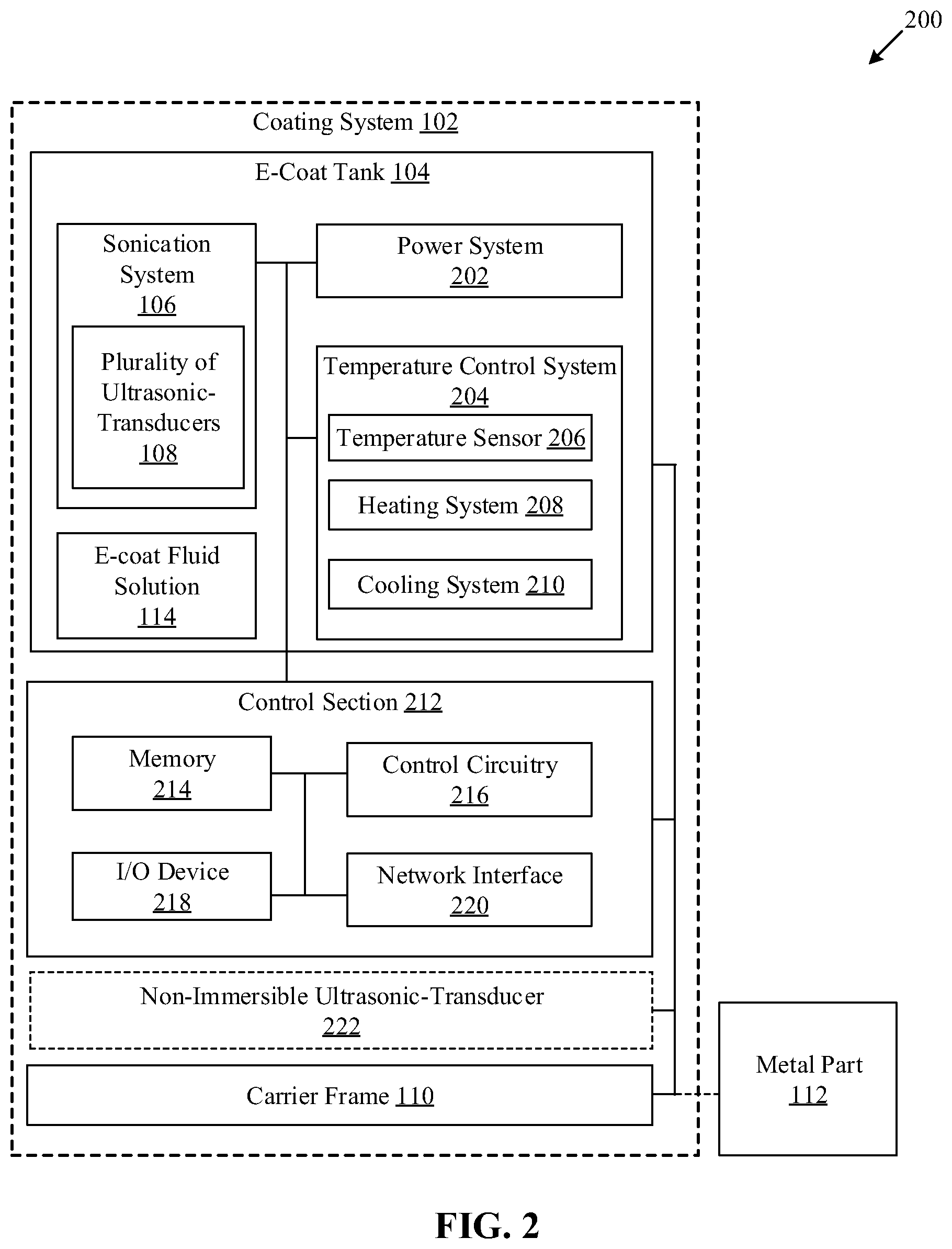 Patent US12305308 Figure 2 – Coating system and method for e-coating and degasification of e-coat fluid during e-coat
