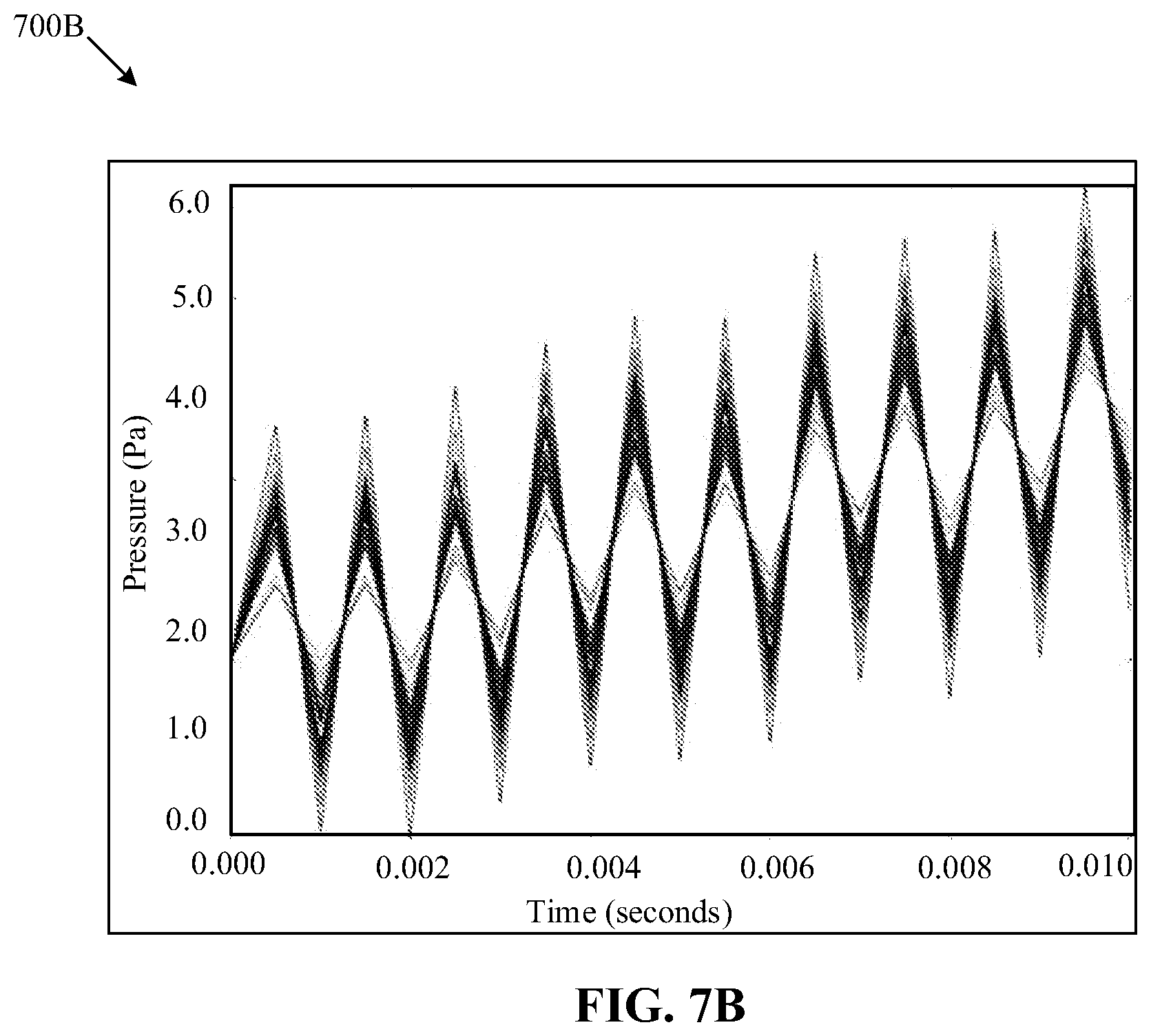 Patent US12305308 Figure 11 – Coating system and method for e-coating and degasification of e-coat fluid during e-coat