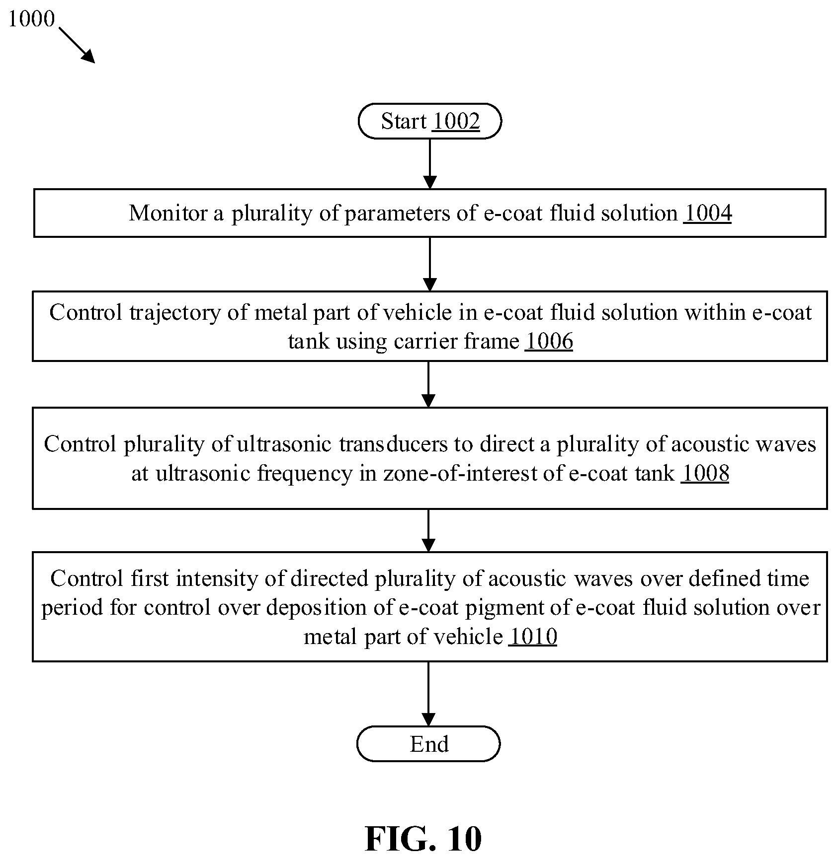 Patent US12305308 Figure 14 – Coating system and method for e-coating and degasification of e-coat fluid during e-coat