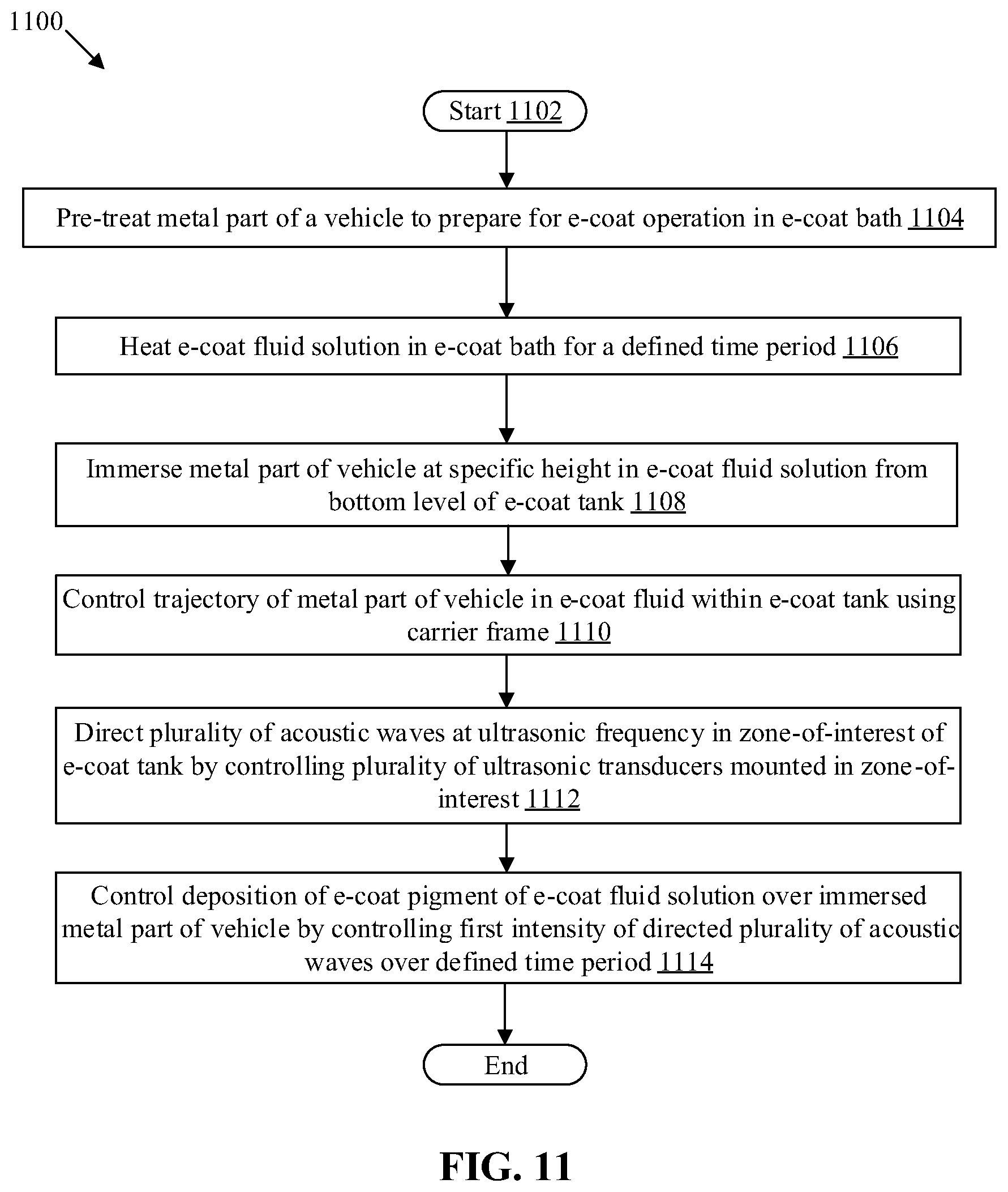 Patent US12305308 Figure 15 – Coating system and method for e-coating and degasification of e-coat fluid during e-coat