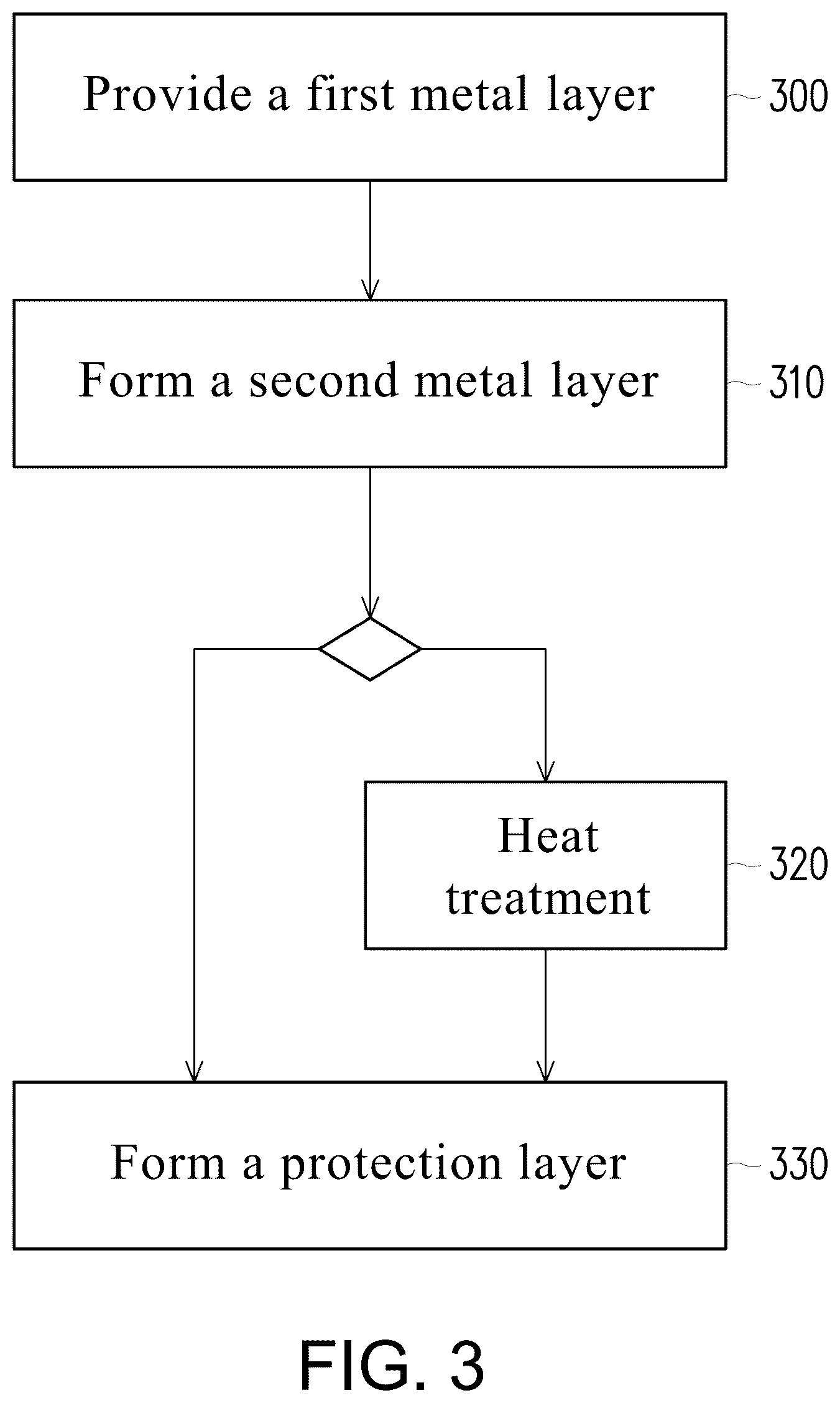 Patent US12305309 Figure 2 – Composite metal foil