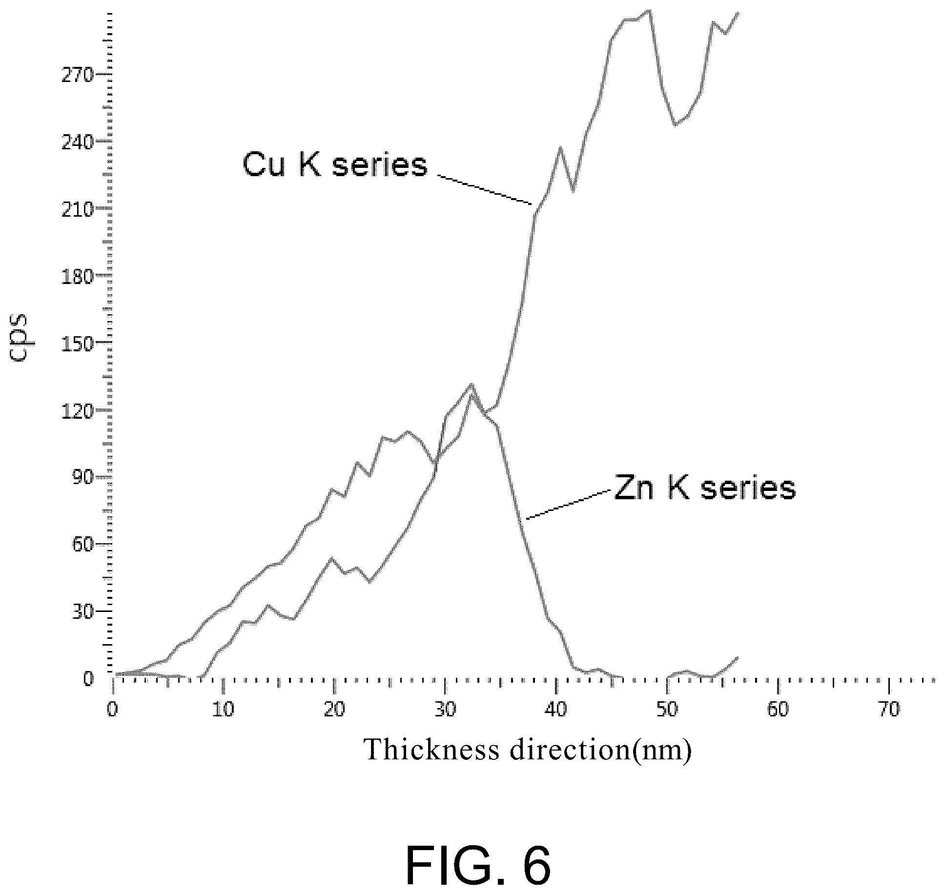 Patent US12305309 Figure 5 – Composite metal foil