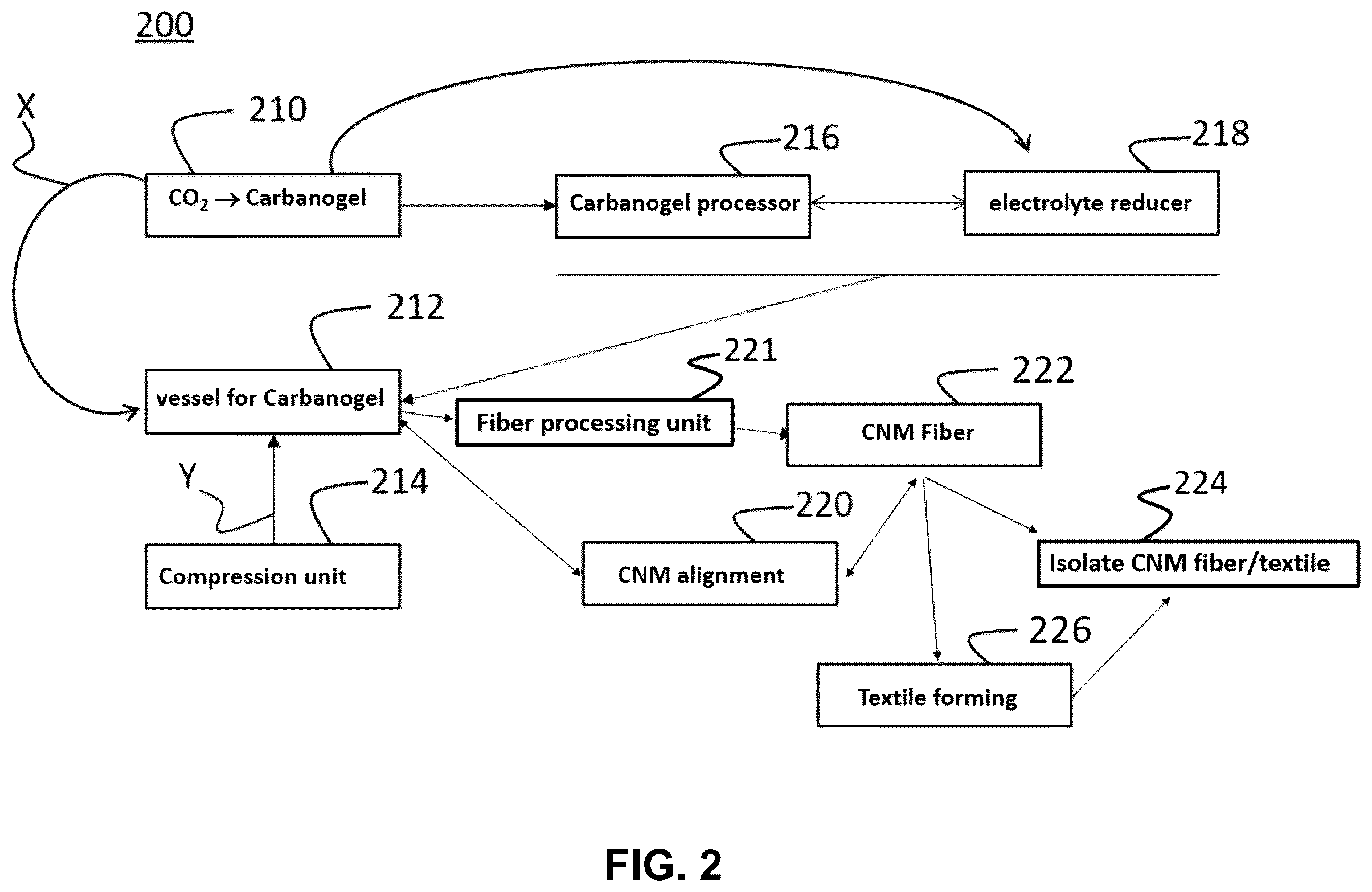 Patent US12305312 Figure 2 – Apparatus, system and method for making a carbon nanomaterial fiber and textiles from carbon dioxide and materials and materials and products thereof