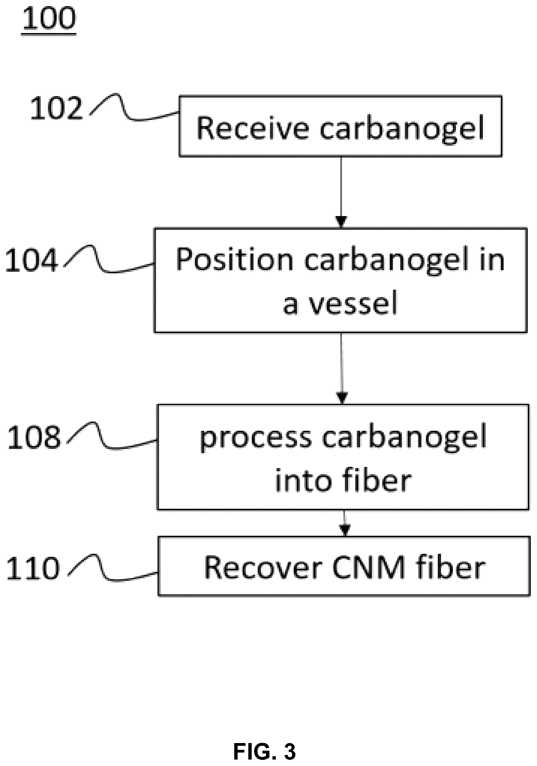 Patent US12305312 Figure 3 – Apparatus, system and method for making a carbon nanomaterial fiber and textiles from carbon dioxide and materials and materials and products thereof