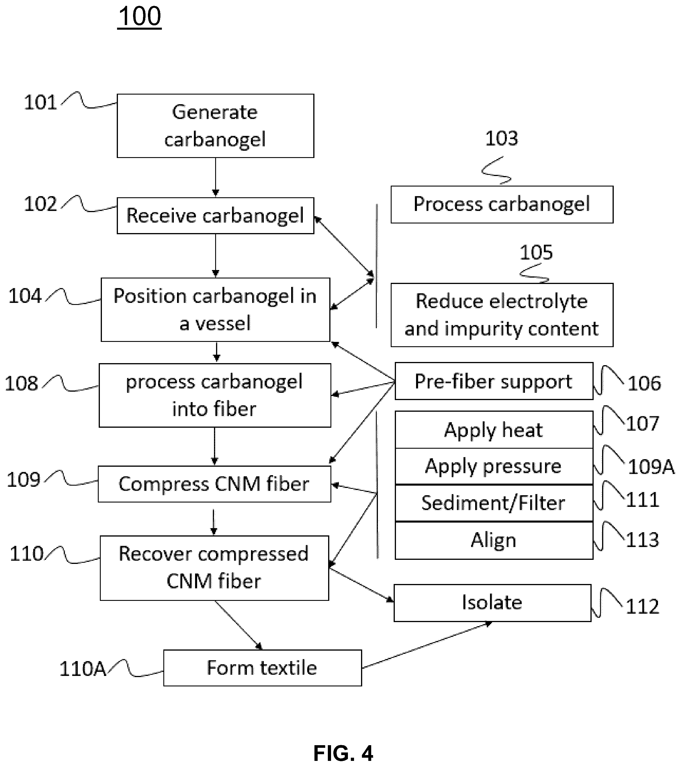 Patent US12305312 Figure 4 – Apparatus, system and method for making a carbon nanomaterial fiber and textiles from carbon dioxide and materials and materials and products thereof