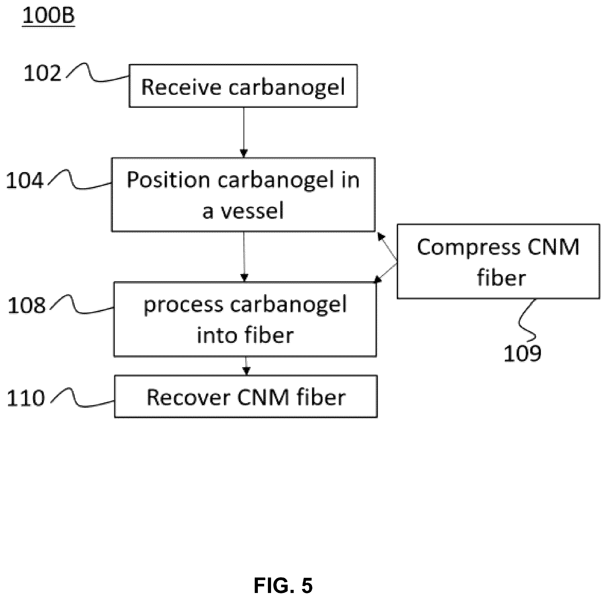 Patent US12305312 Figure 5 – Apparatus, system and method for making a carbon nanomaterial fiber and textiles from carbon dioxide and materials and materials and products thereof