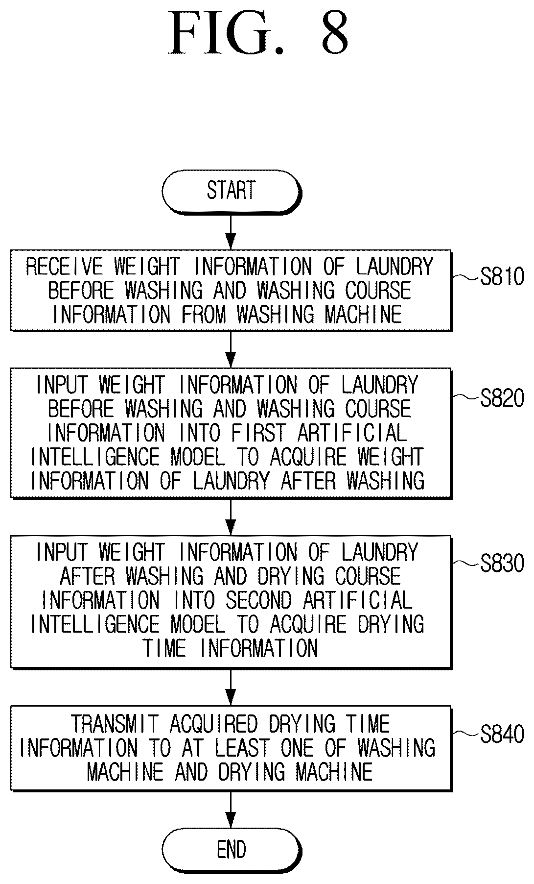 Patent US12305316 Figure 12 – Electronic apparatus and control method thereof