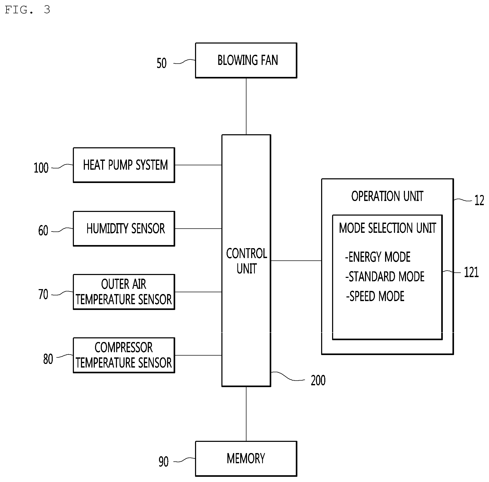 Patent US12305320 Figure 3 – Control method of clothes dryer