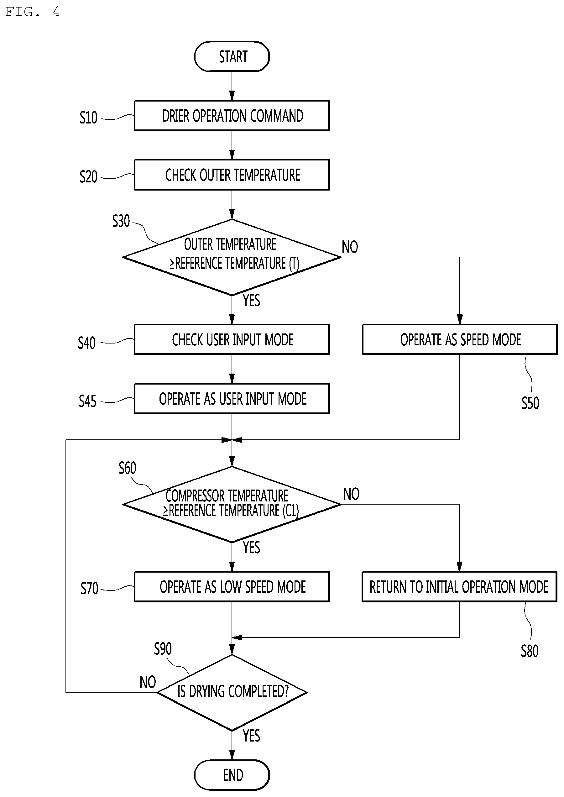 Patent US12305320 Figure 4 – Control method of clothes dryer