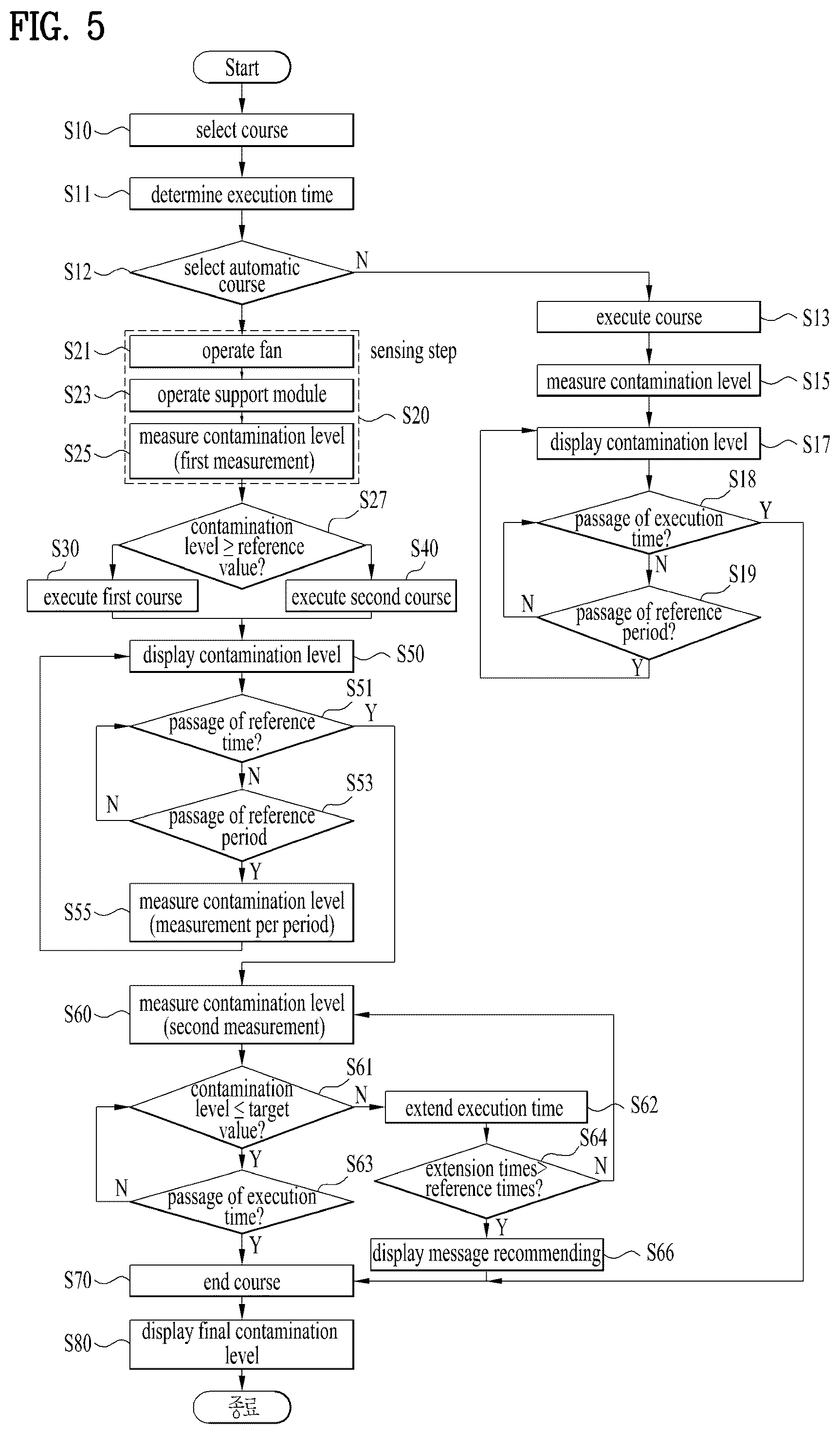 Patent US12305322 Figure 5 – Clothes treatment apparatus and method for controlling clothes treatment apparatus