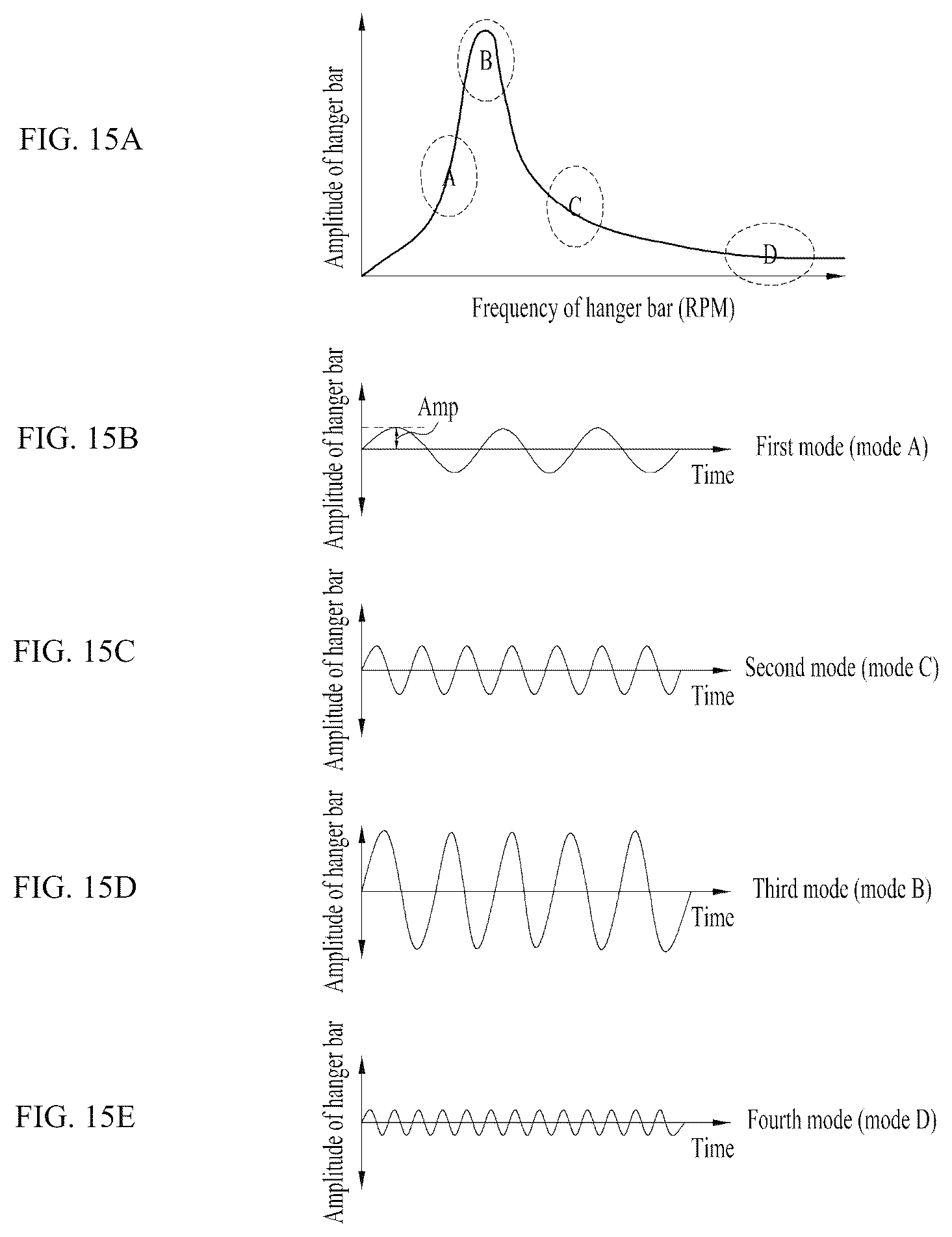Patent US12305323 Figure 15 – Clothes treatment apparatus