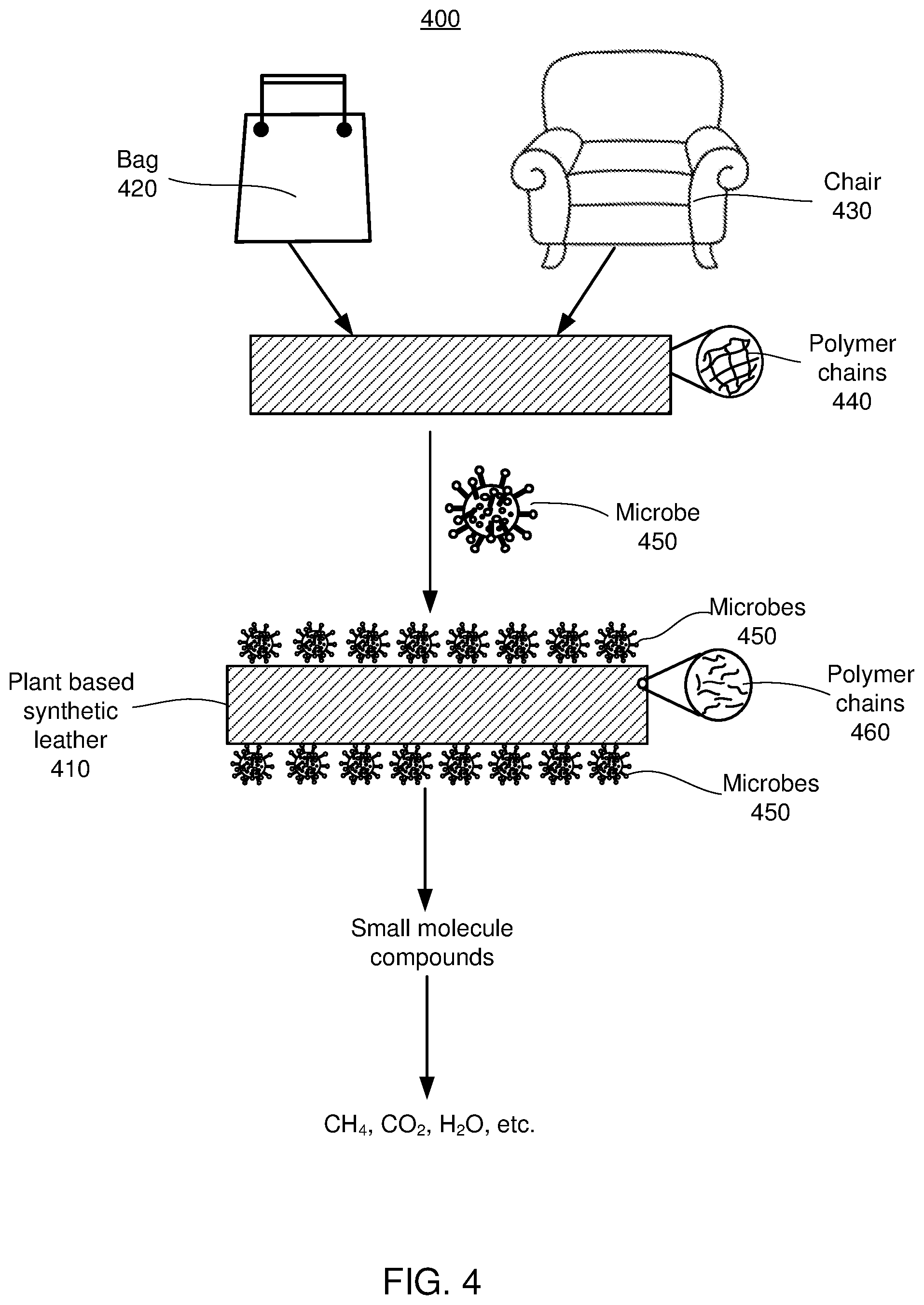 Patent US12305327 Figure 4 – Plant-based biodegradable synthetic leather