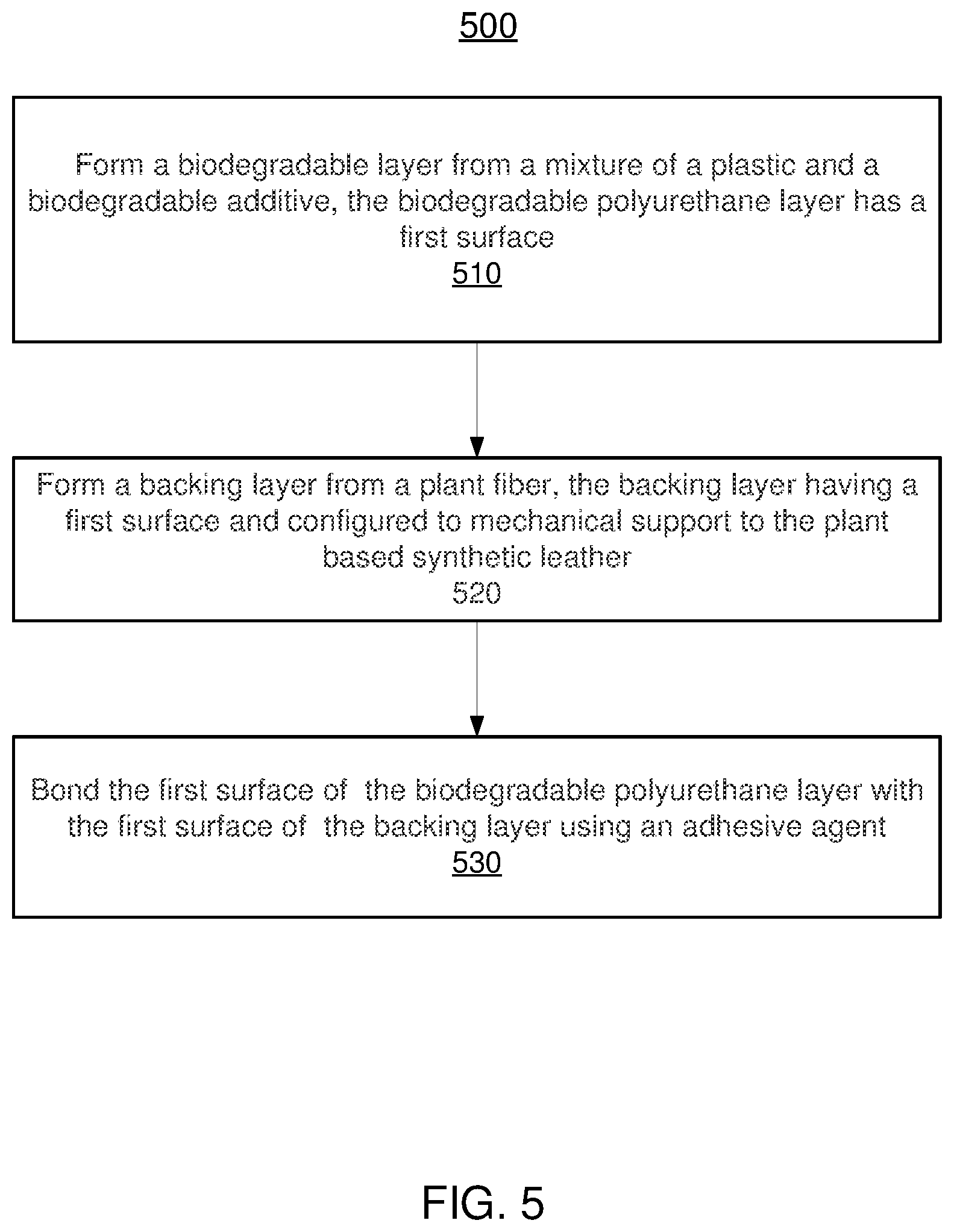 Patent US12305327 Figure 5 – Plant-based biodegradable synthetic leather