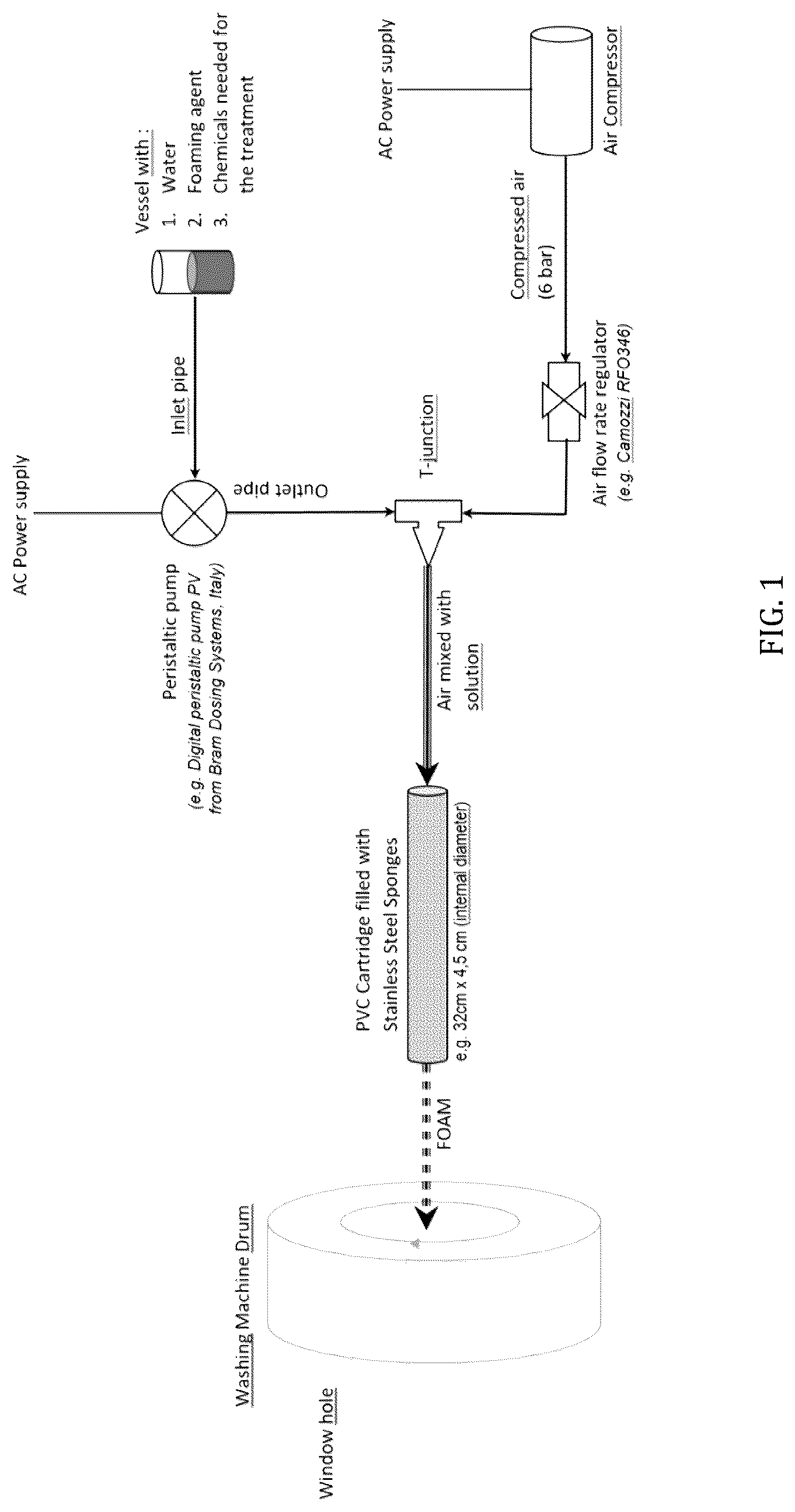 Patent US12305328 Figure 1 – Methods of treating textiles with foam and related processes