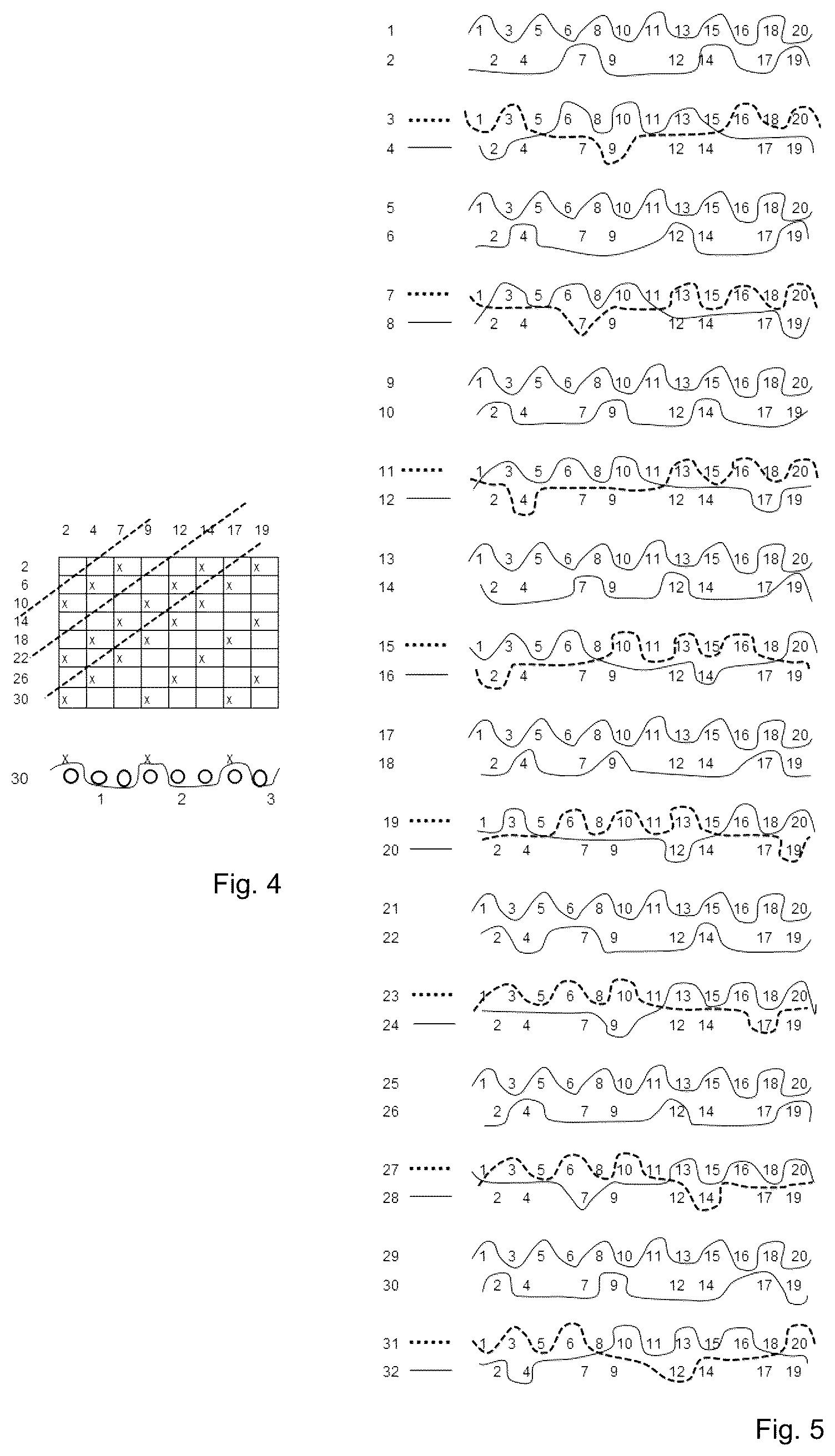 Patent US12305330 Figure 2 – Paper machine clothing and use of such a clothing