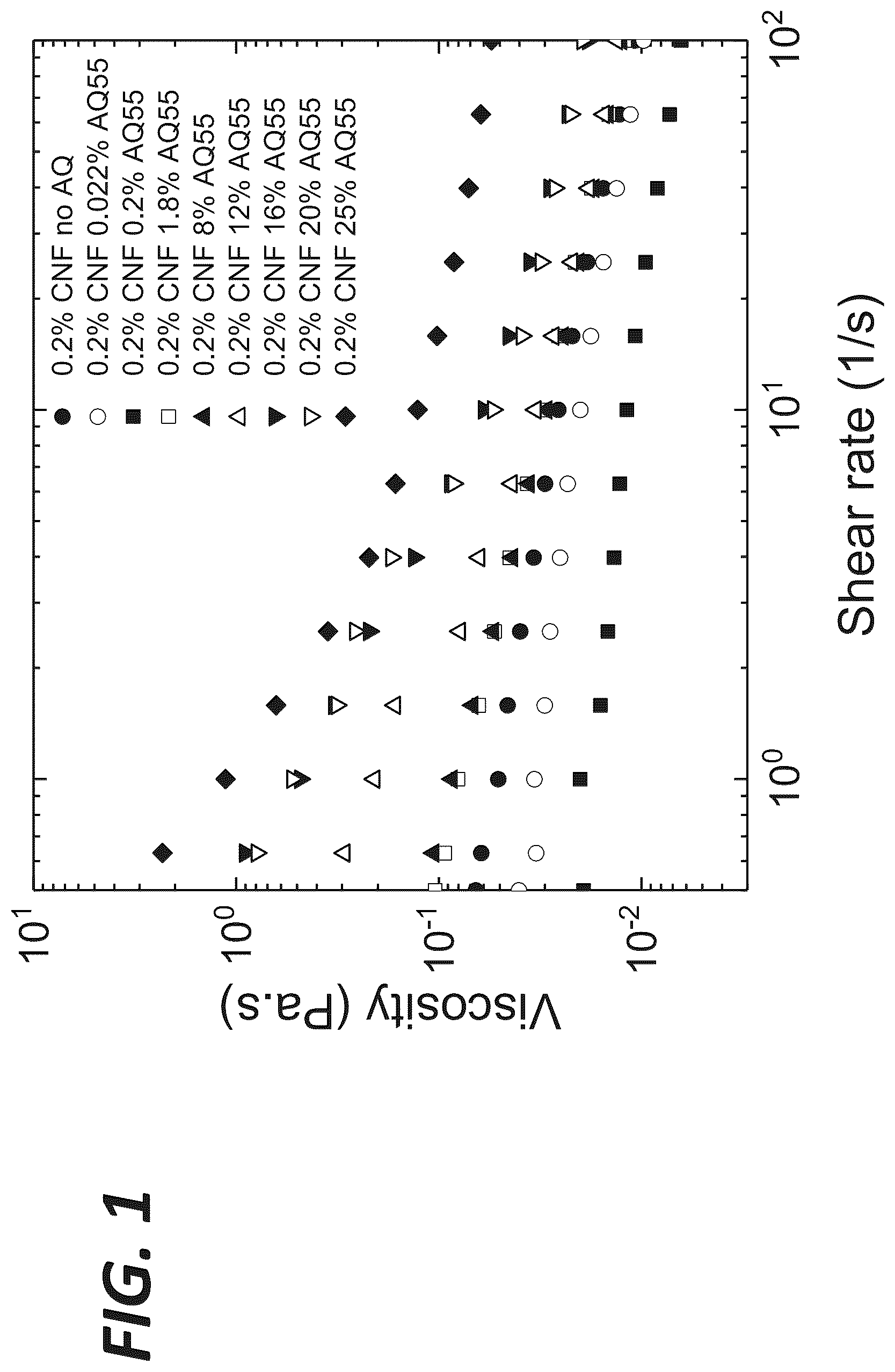 Patent US12305331 Figure 1 – Suspensions including cellulose nanofibril and polyester