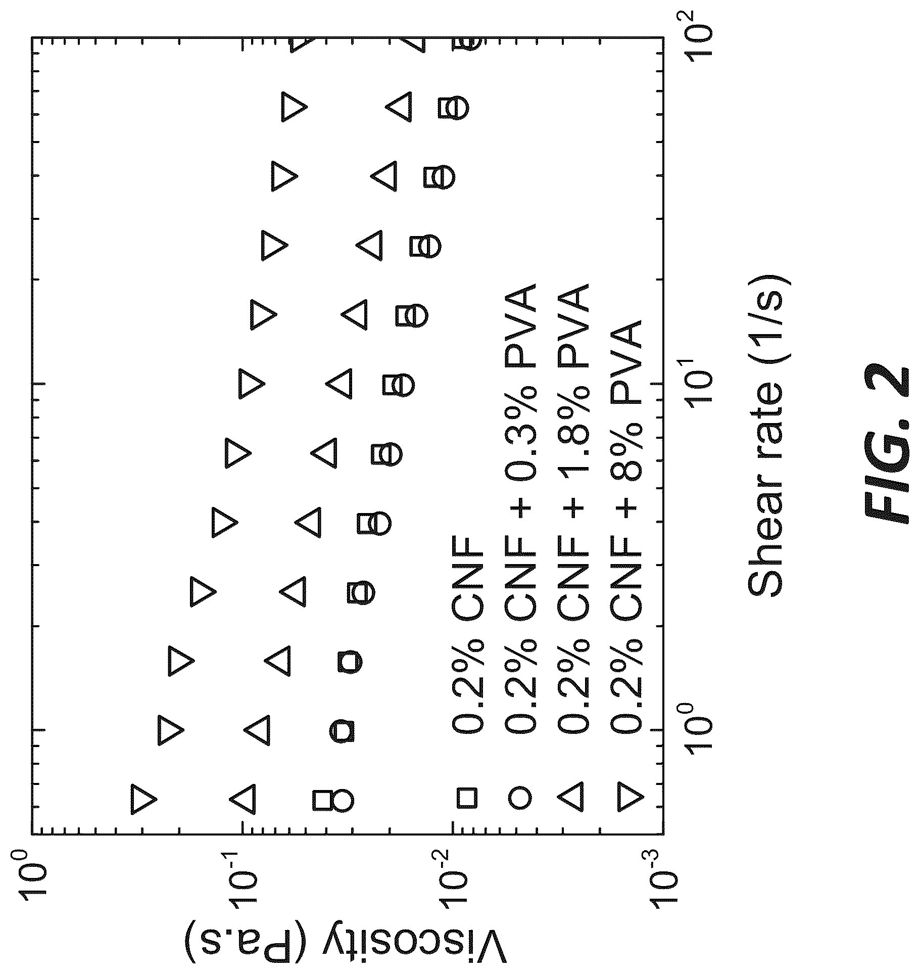 Patent US12305331 Figure 2 – Suspensions including cellulose nanofibril and polyester