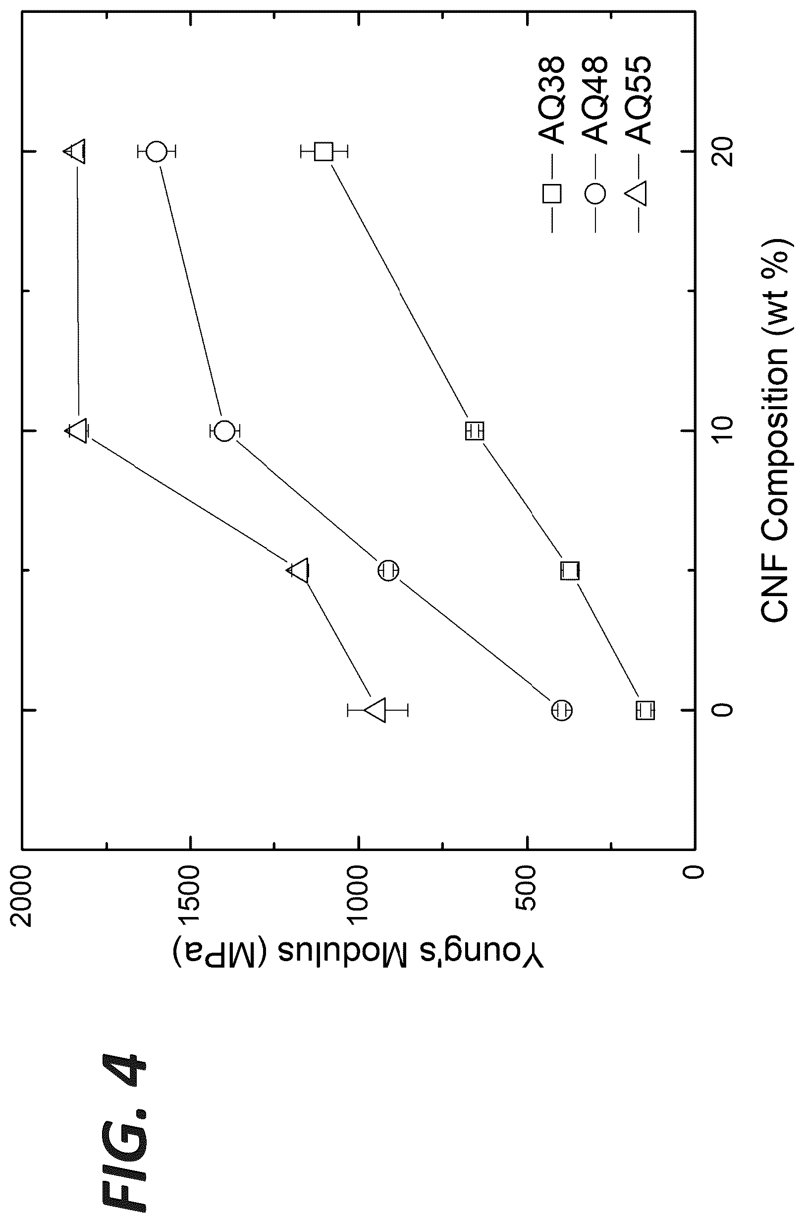 Patent US12305331 Figure 4 – Suspensions including cellulose nanofibril and polyester