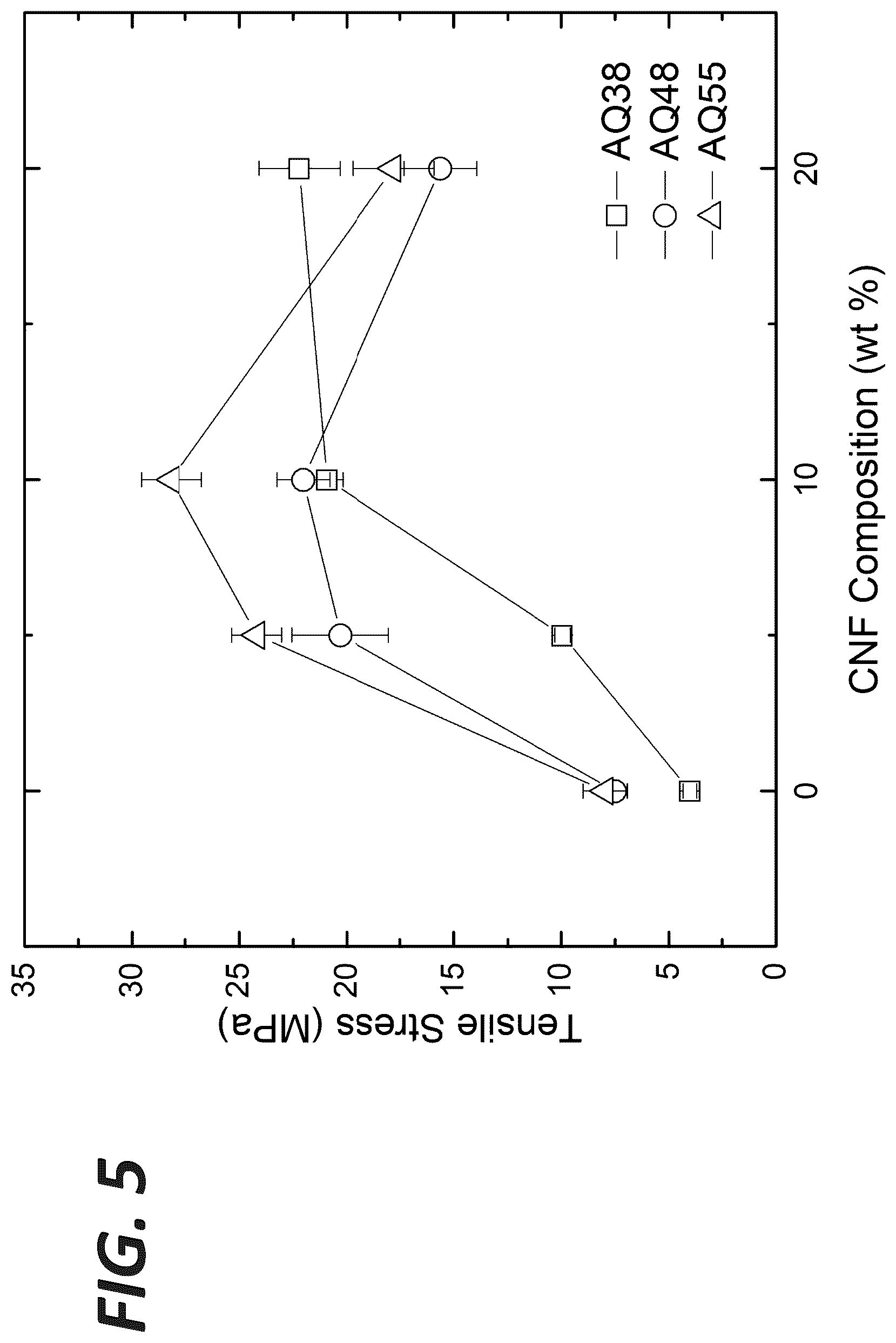 Patent US12305331 Figure 5 – Suspensions including cellulose nanofibril and polyester