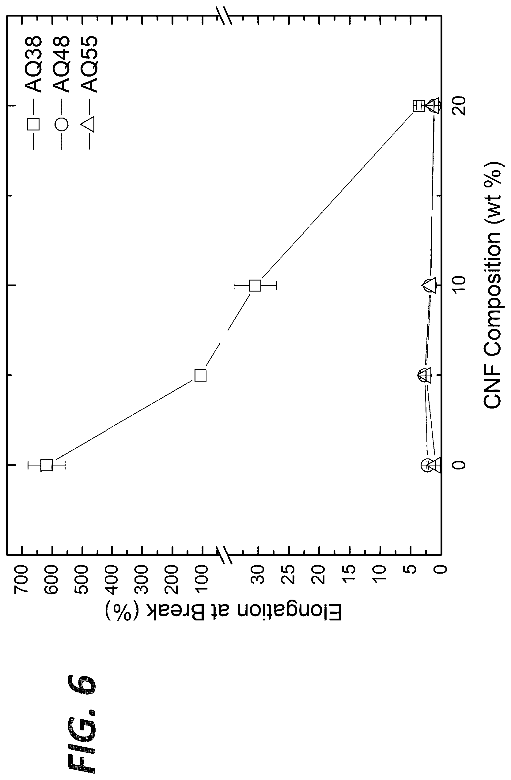 Patent US12305331 Figure 6 – Suspensions including cellulose nanofibril and polyester