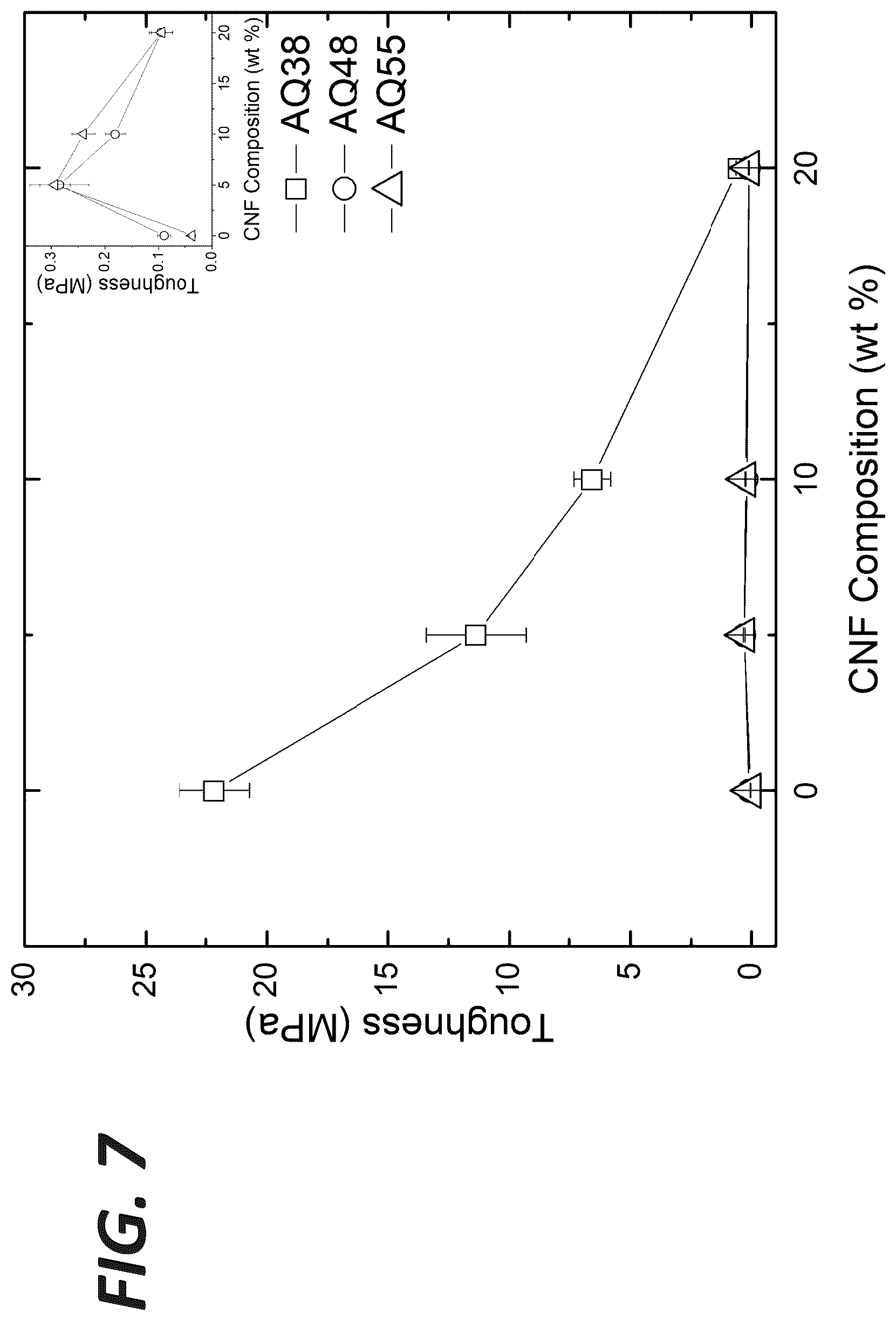 Patent US12305331 Figure 7 – Suspensions including cellulose nanofibril and polyester