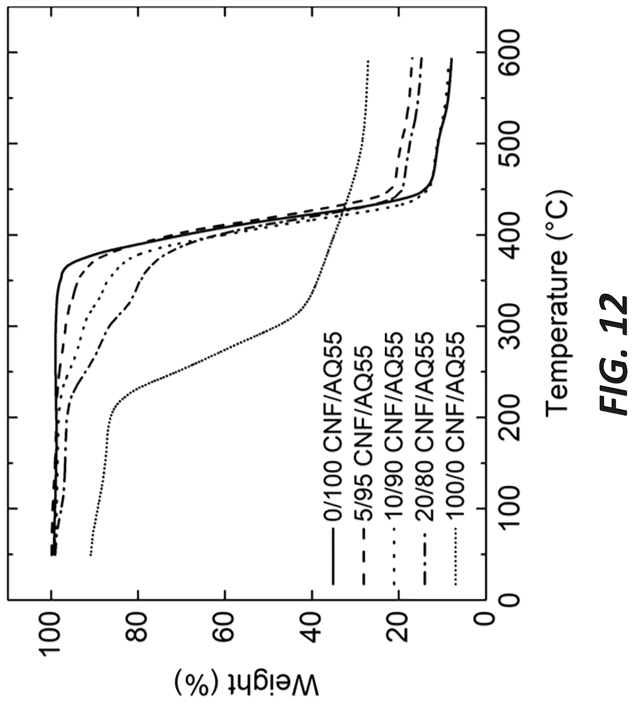 Patent US12305331 Figure 12 – Suspensions including cellulose nanofibril and polyester