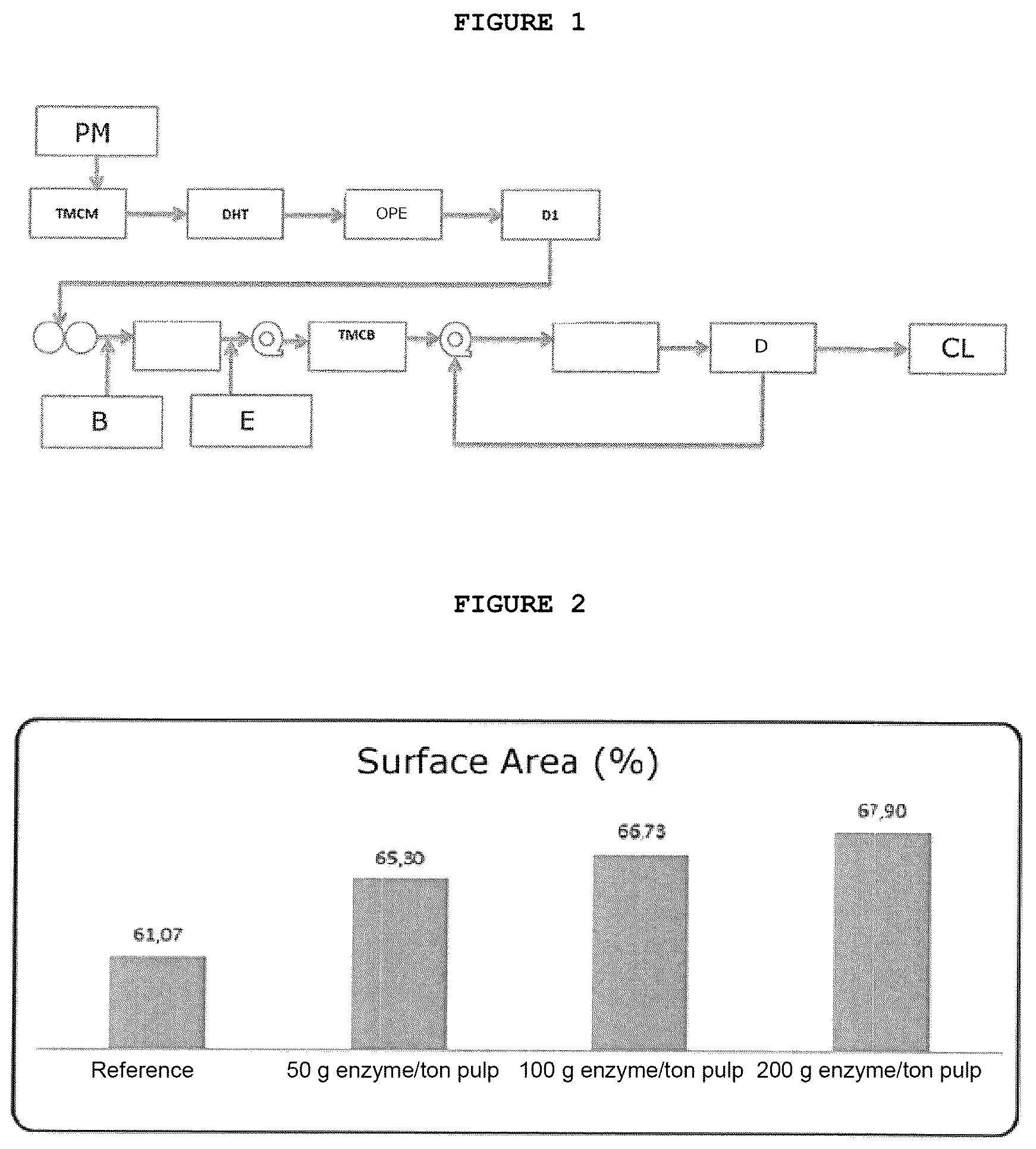 Patent US12305332 Figure 1 – Method for producing cellulose pulp, cellulose pulp and use thereof, paper