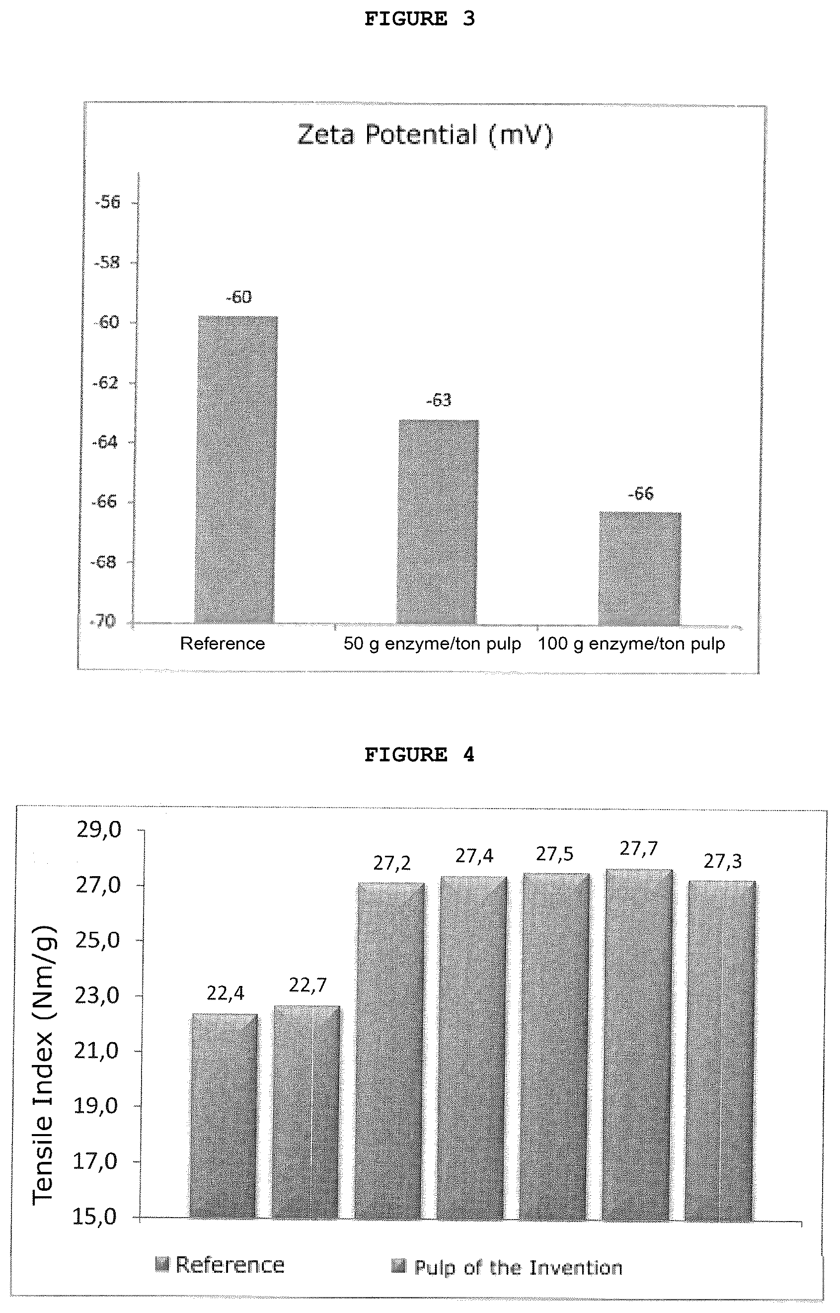 Patent US12305332 Figure 2 – Method for producing cellulose pulp, cellulose pulp and use thereof, paper