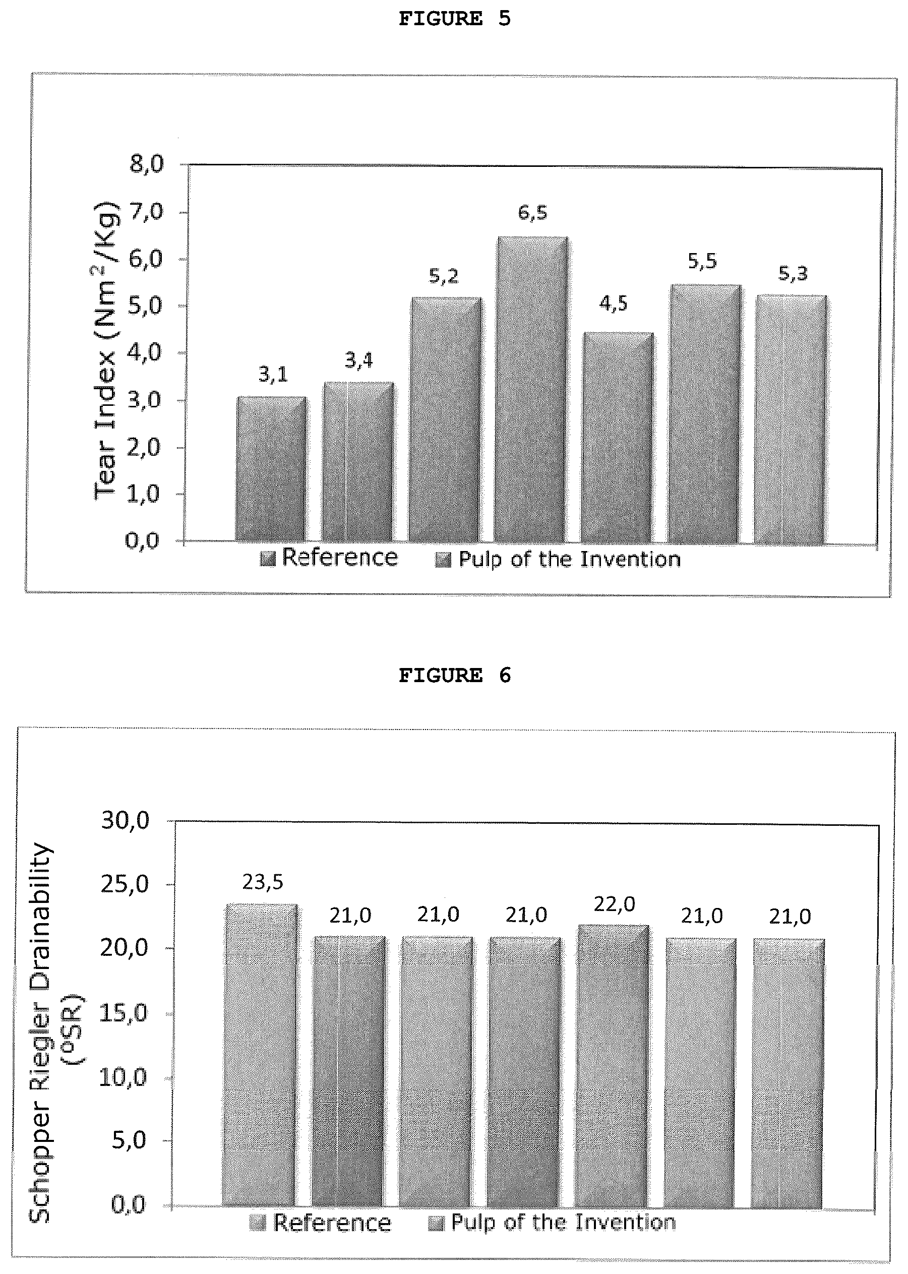 Patent US12305332 Figure 3 – Method for producing cellulose pulp, cellulose pulp and use thereof, paper