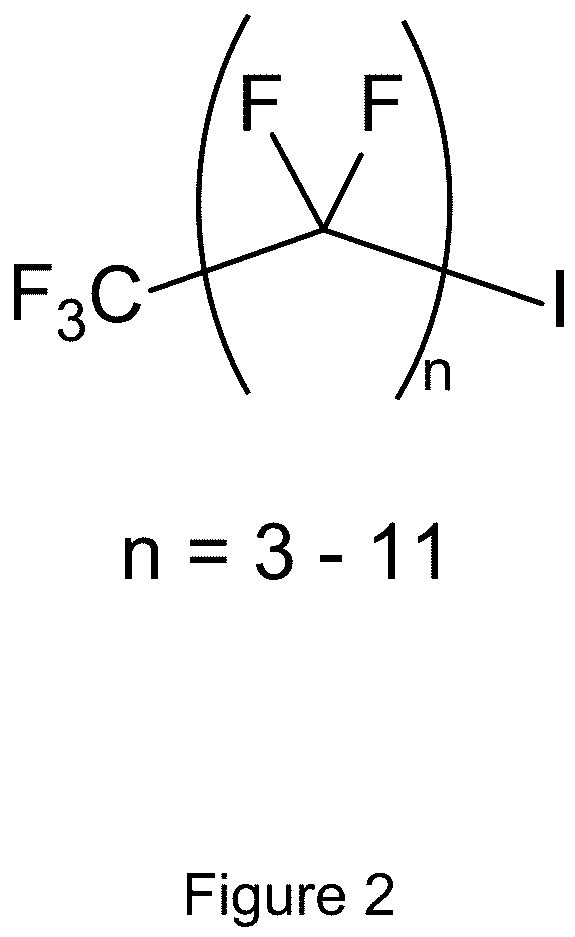 Patent US12305333 Figure 2 – Method of surface chemical functionalization for developing of functional hydrophobic surfaces