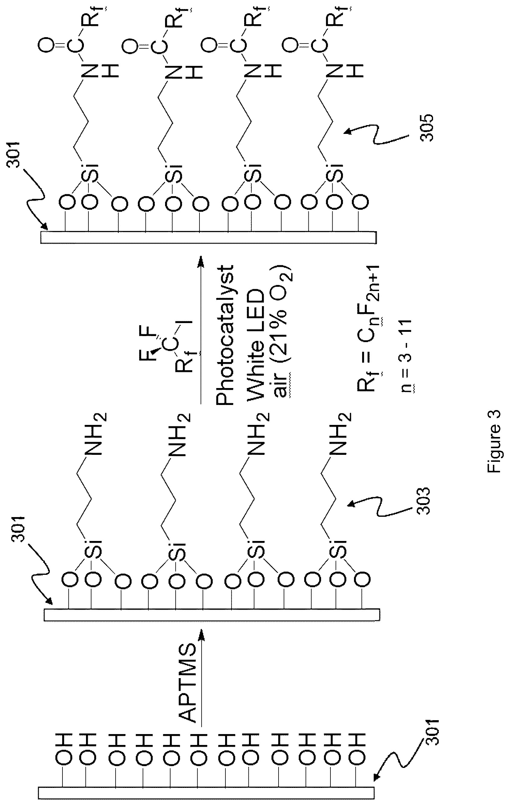 Patent US12305333 Figure 3 – Method of surface chemical functionalization for developing of functional hydrophobic surfaces