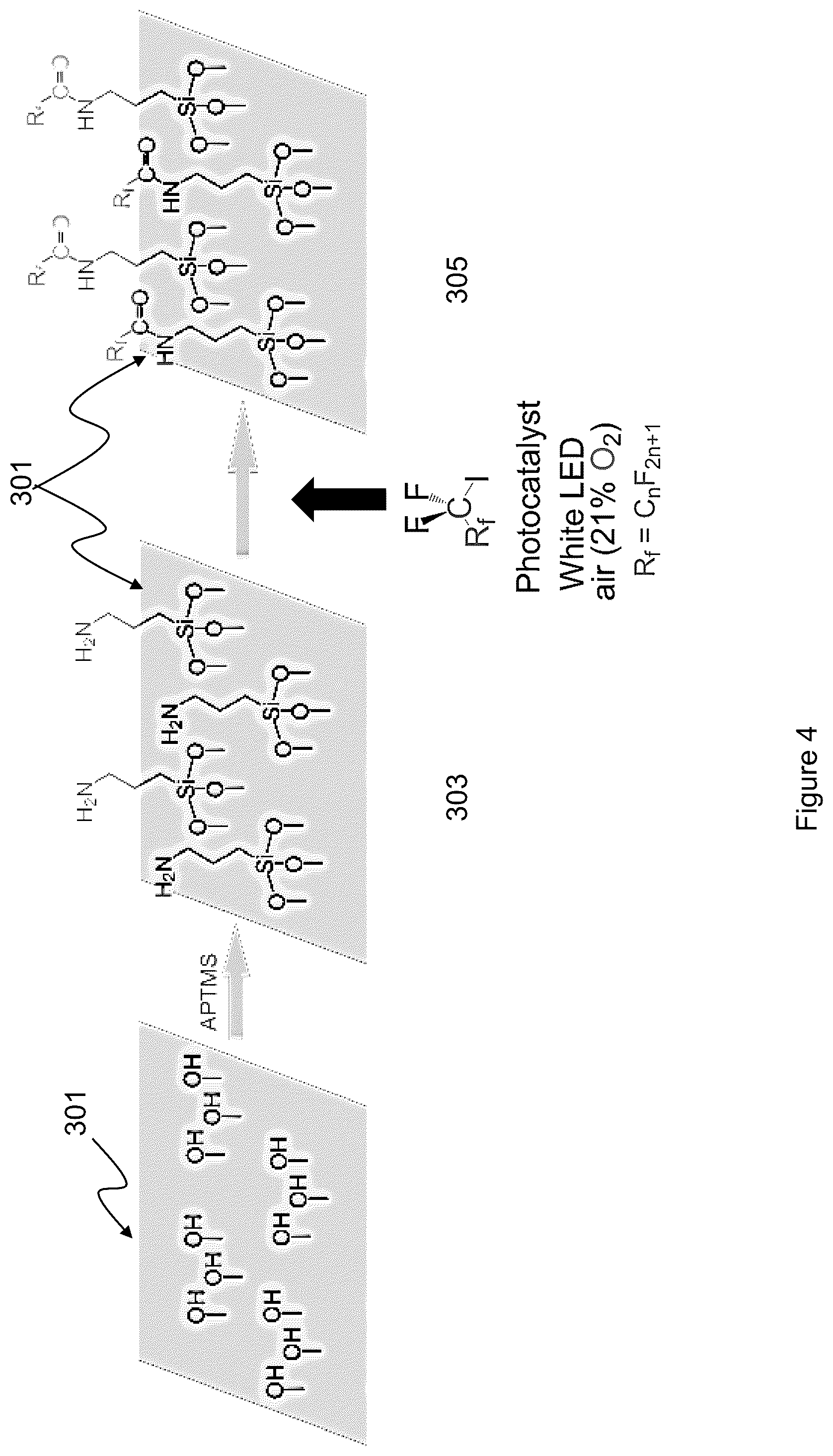 Patent US12305333 Figure 4 – Method of surface chemical functionalization for developing of functional hydrophobic surfaces