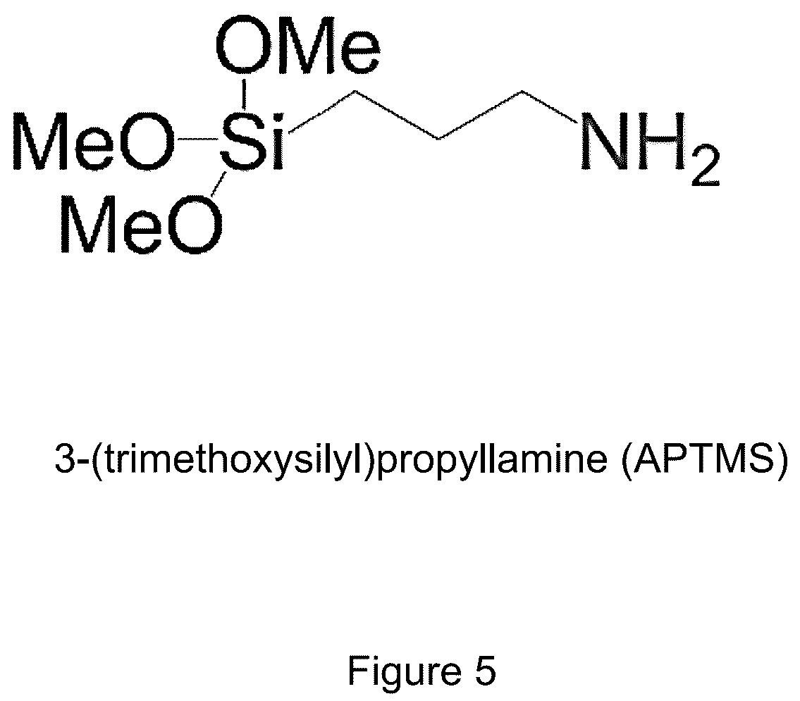 Patent US12305333 Figure 5 – Method of surface chemical functionalization for developing of functional hydrophobic surfaces